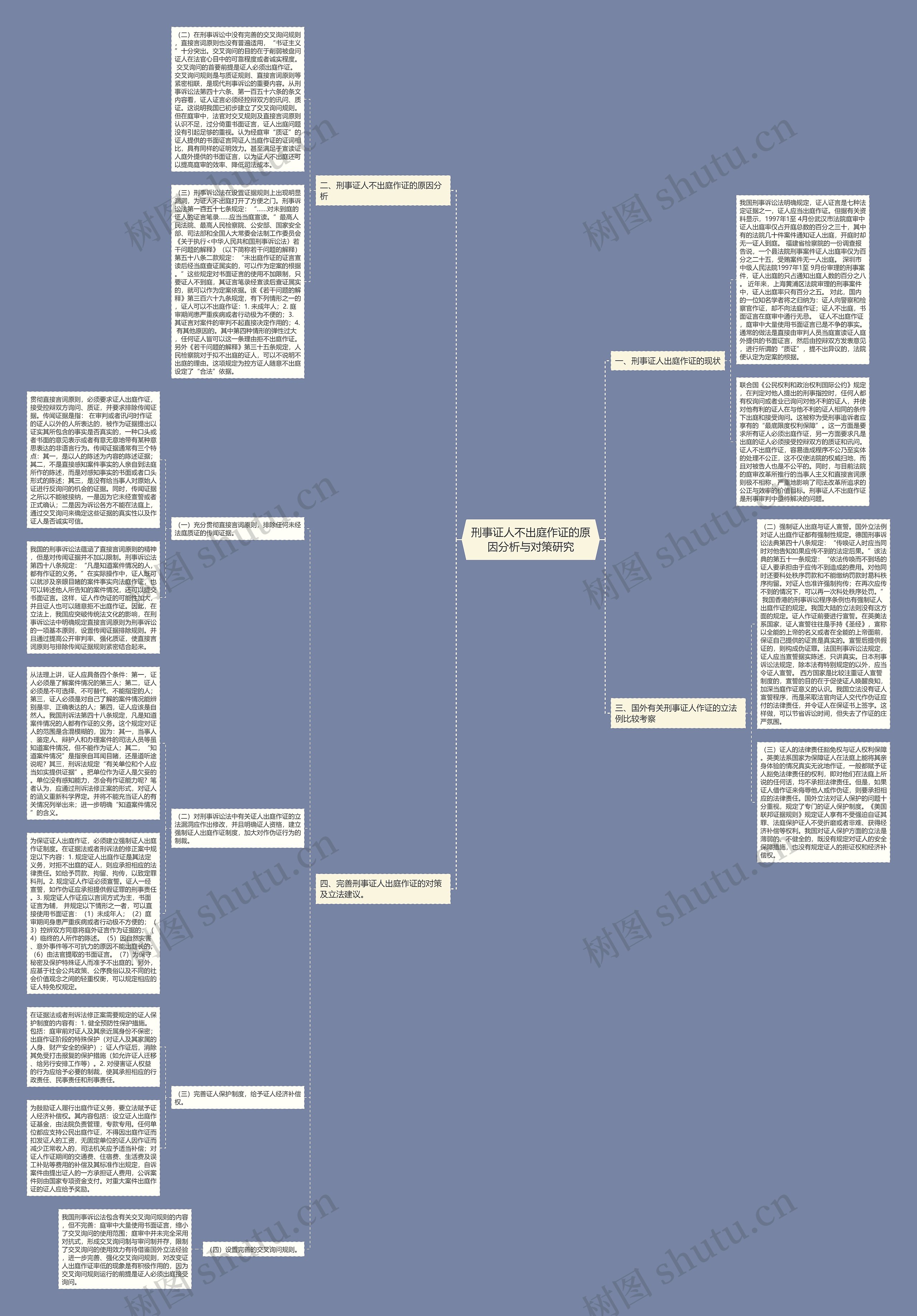 刑事证人不出庭作证的原因分析与对策研究思维导图