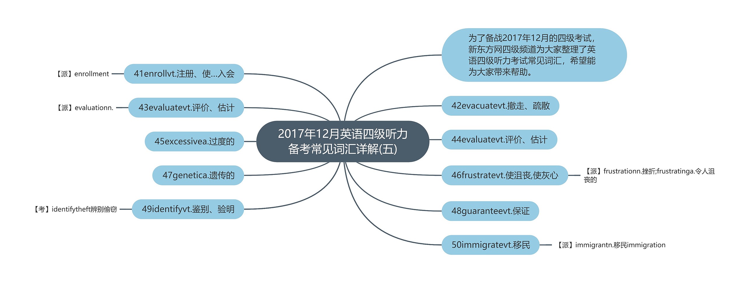 2017年12月英语四级听力备考常见词汇详解(五)