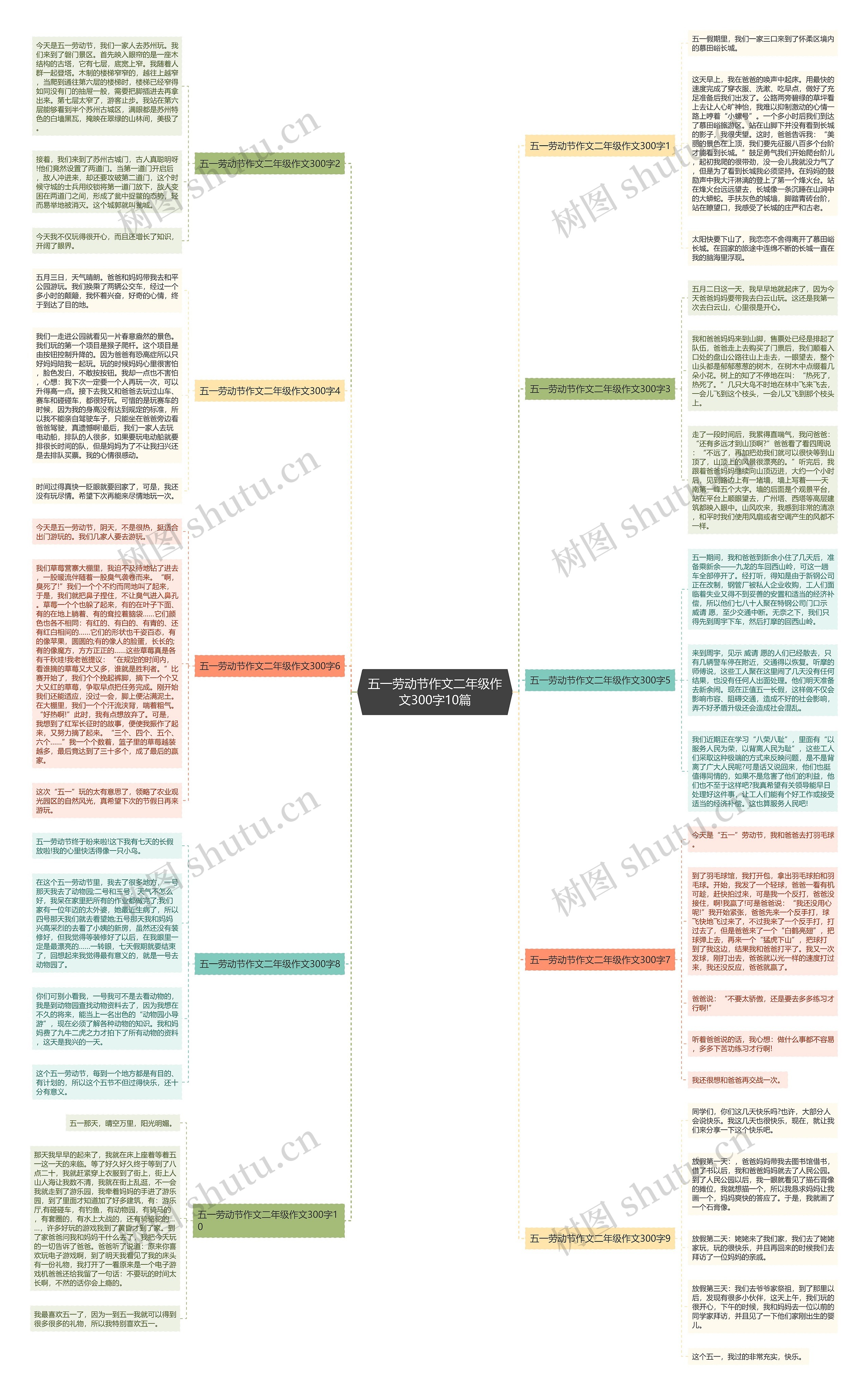 五一劳动节作文二年级作文300字10篇思维导图