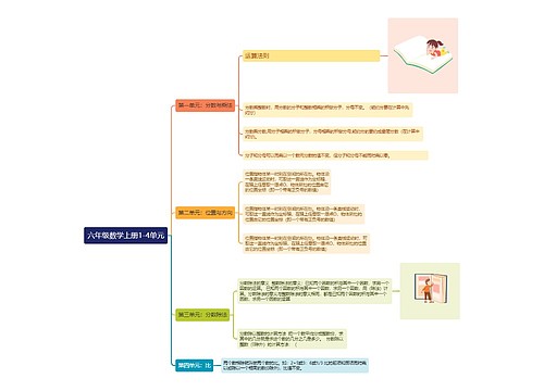 六年级数学上册1-4单元思维导图