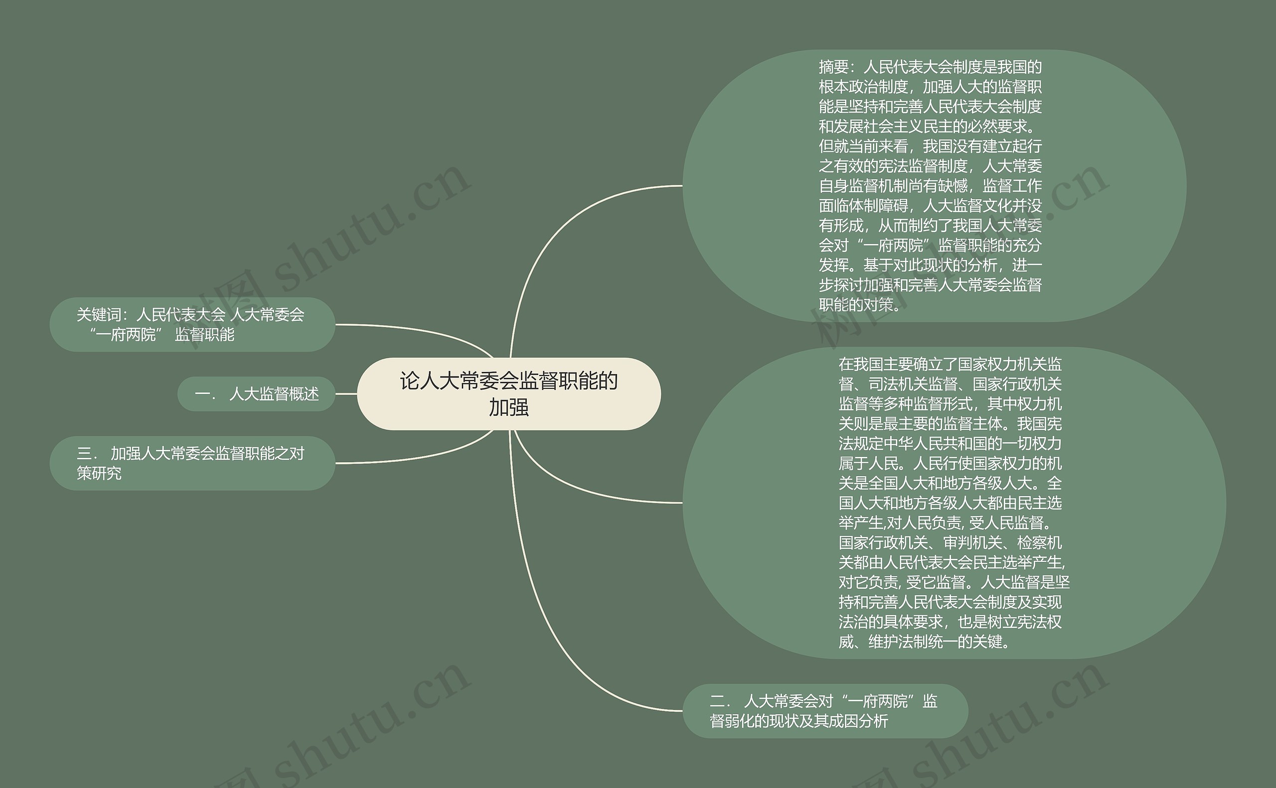 论人大常委会监督职能的加强思维导图