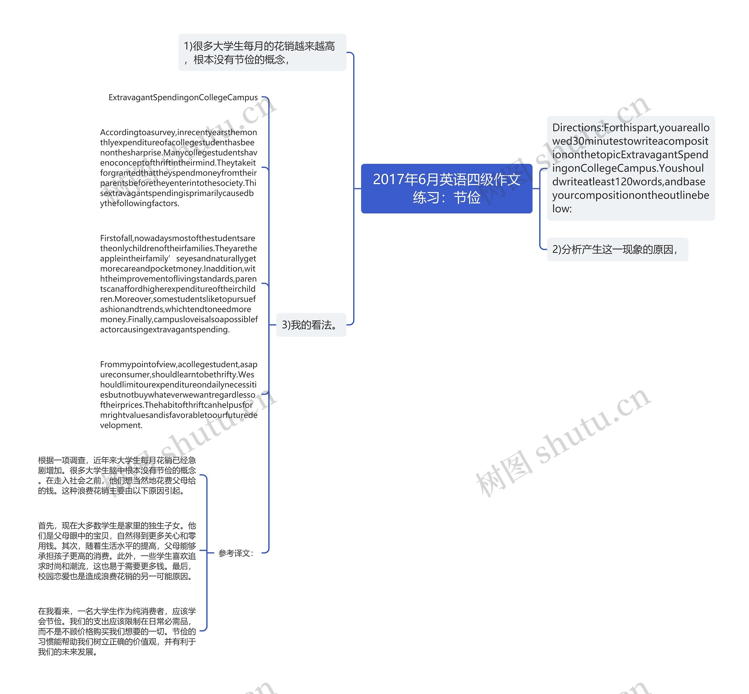 2017年6月英语四级作文练习：节俭思维导图