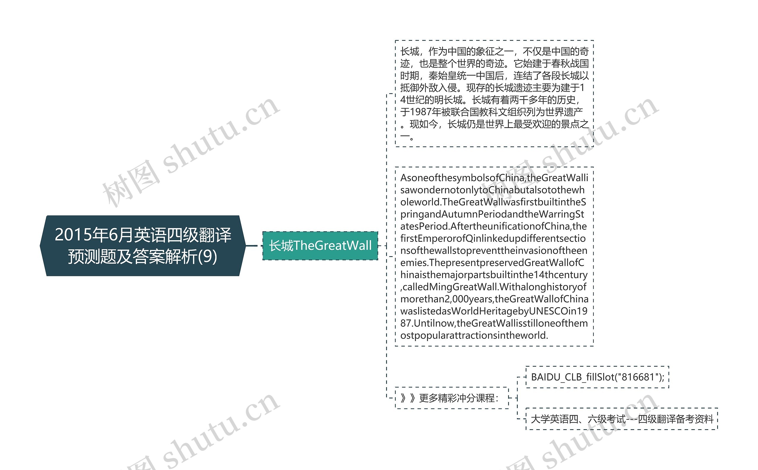 2015年6月英语四级翻译预测题及答案解析(9)思维导图