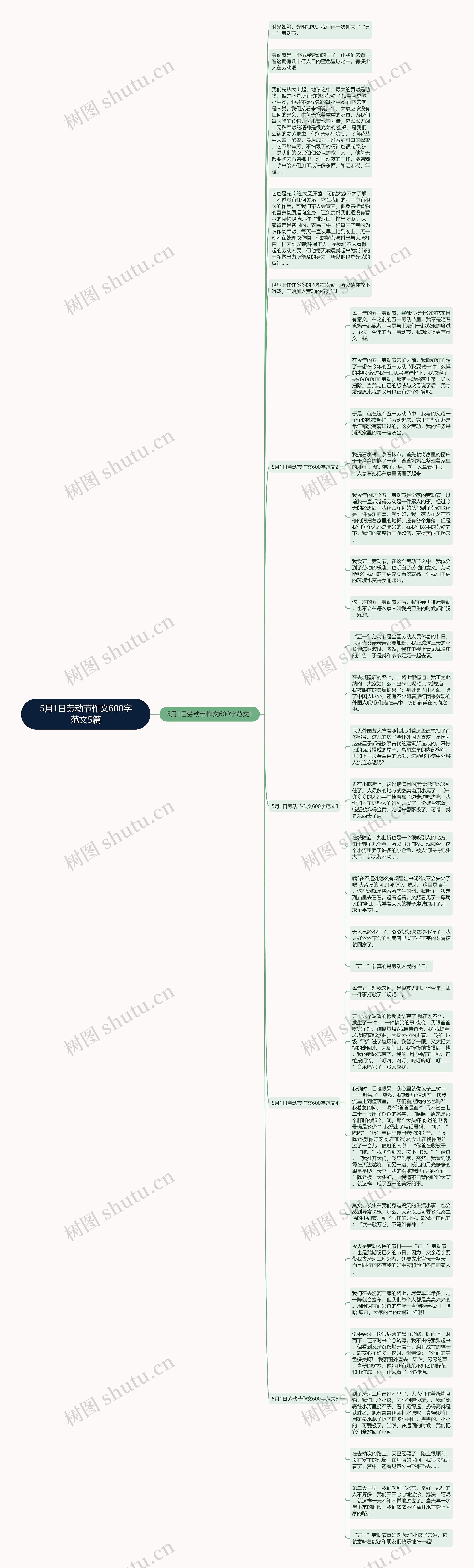 5月1日劳动节作文600字范文5篇思维导图