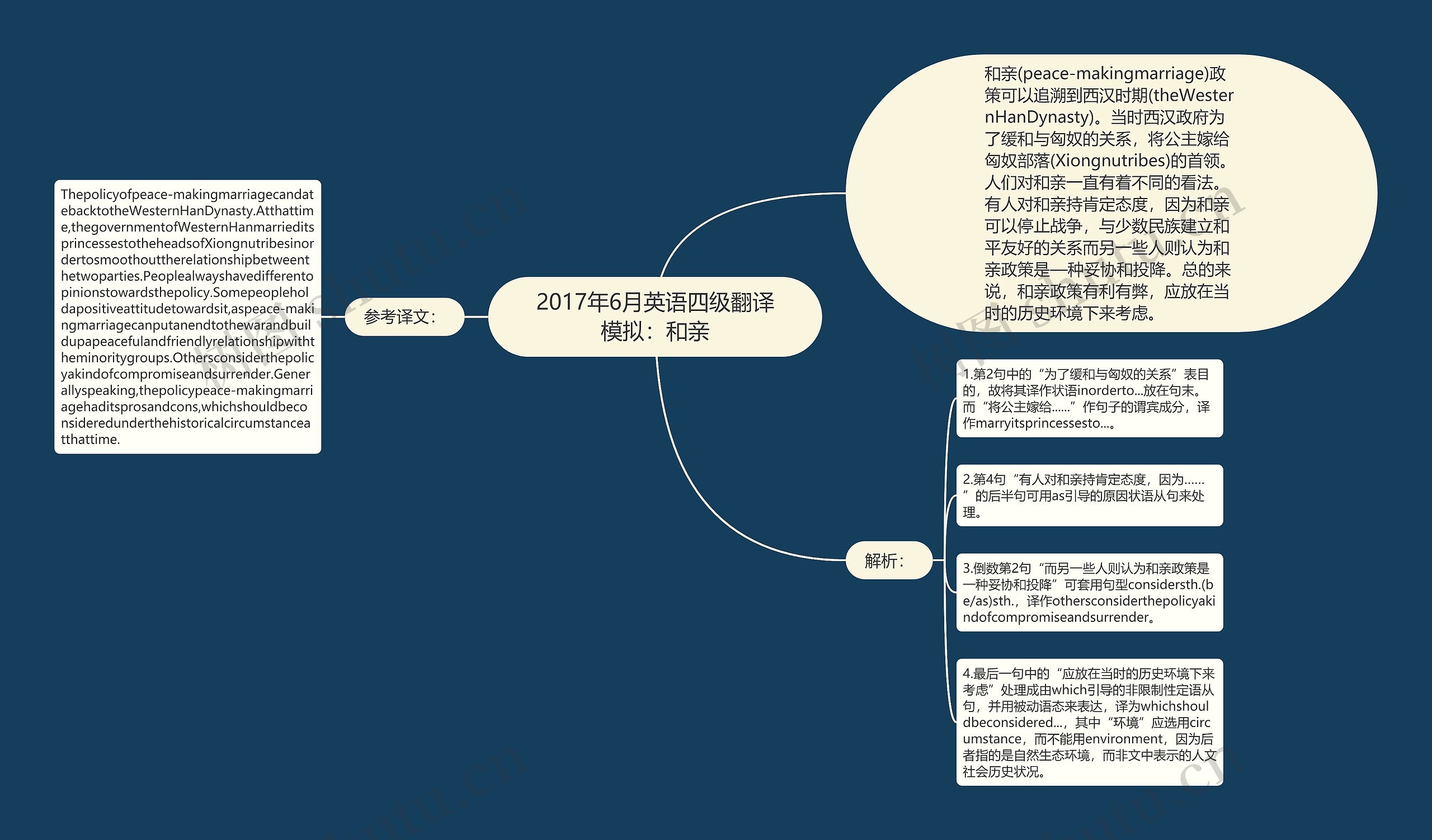 2017年6月英语四级翻译模拟：和亲