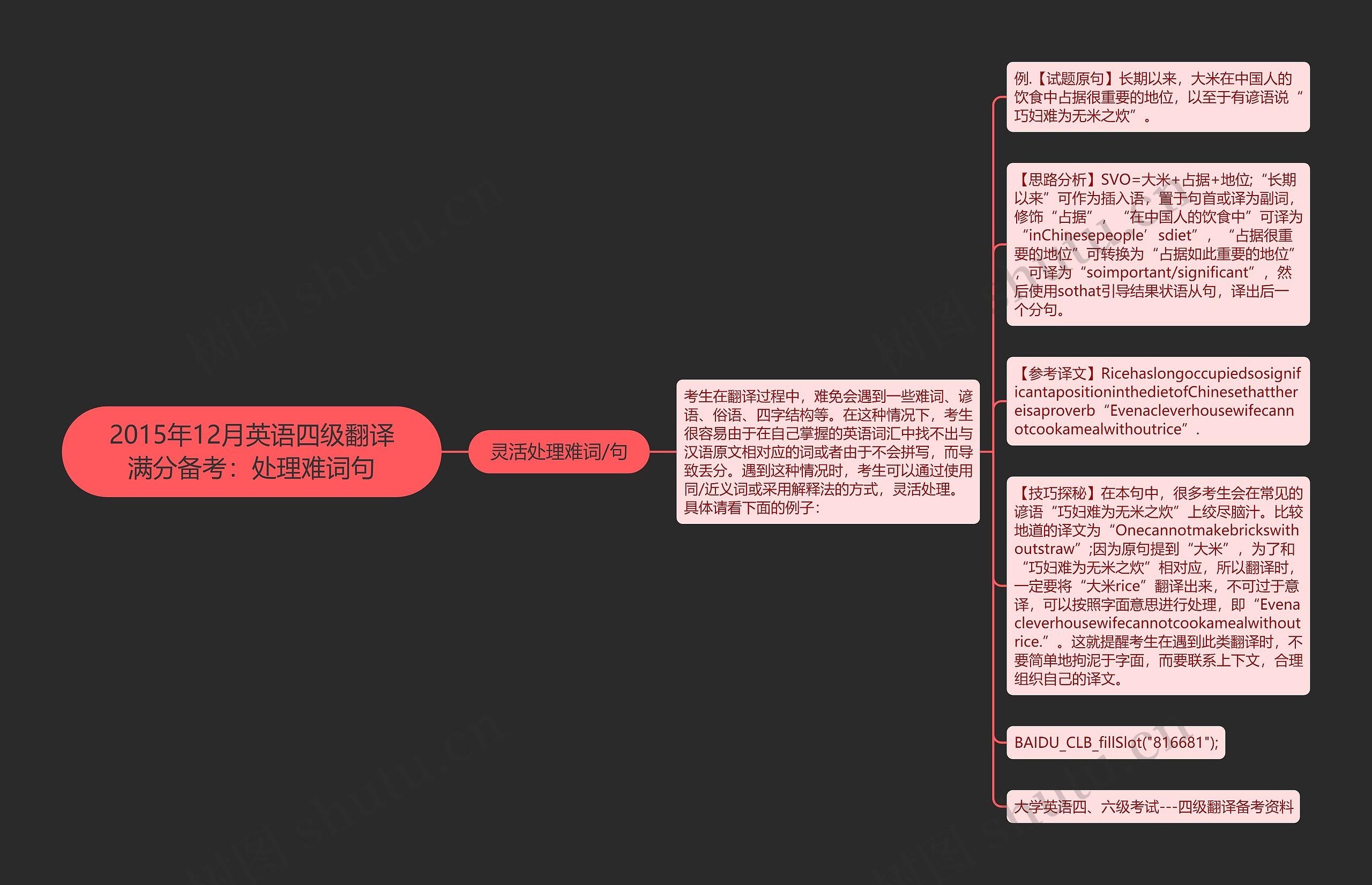 2015年12月英语四级翻译满分备考：处理难词句思维导图