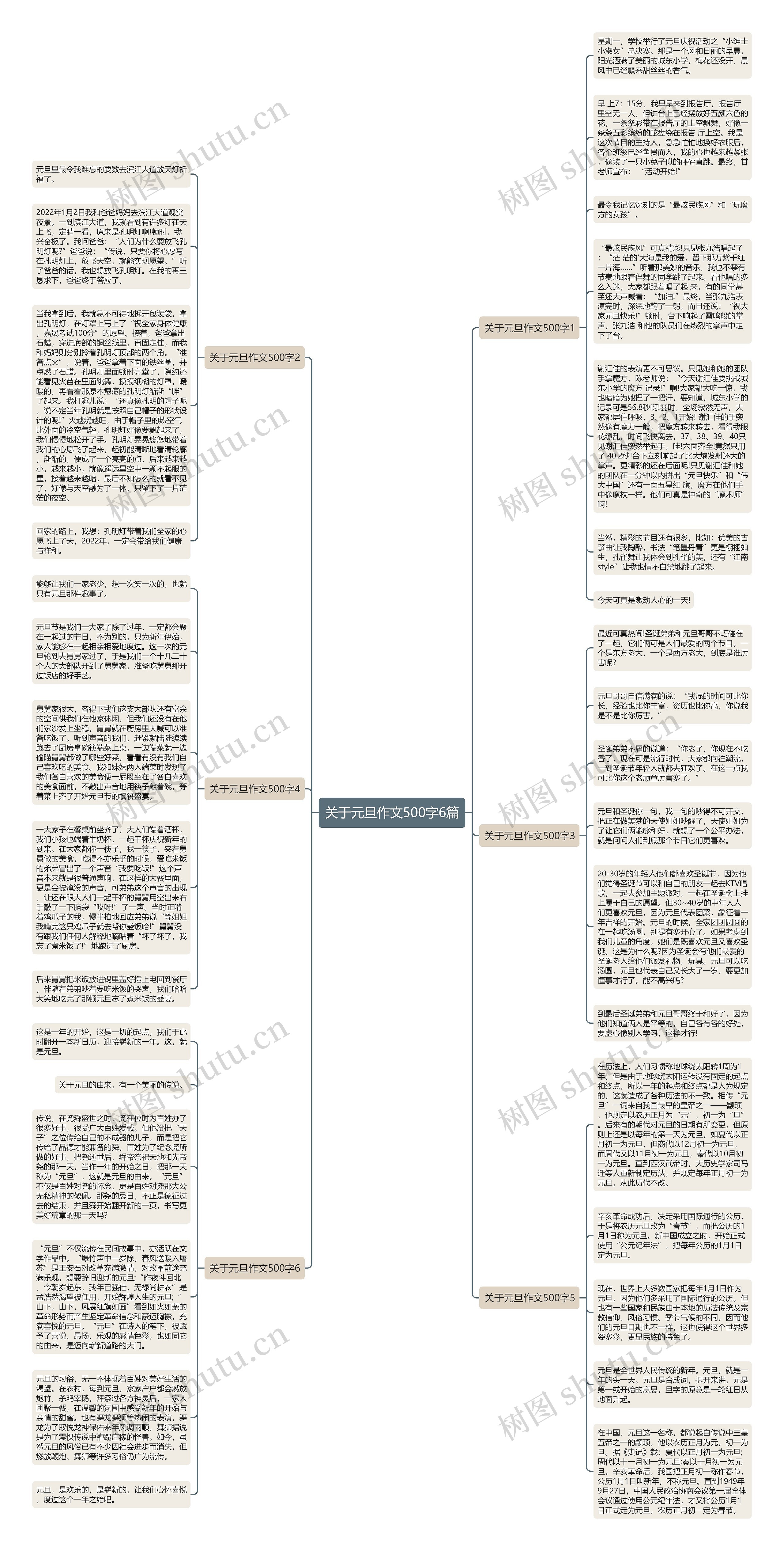 关于元旦作文500字6篇思维导图