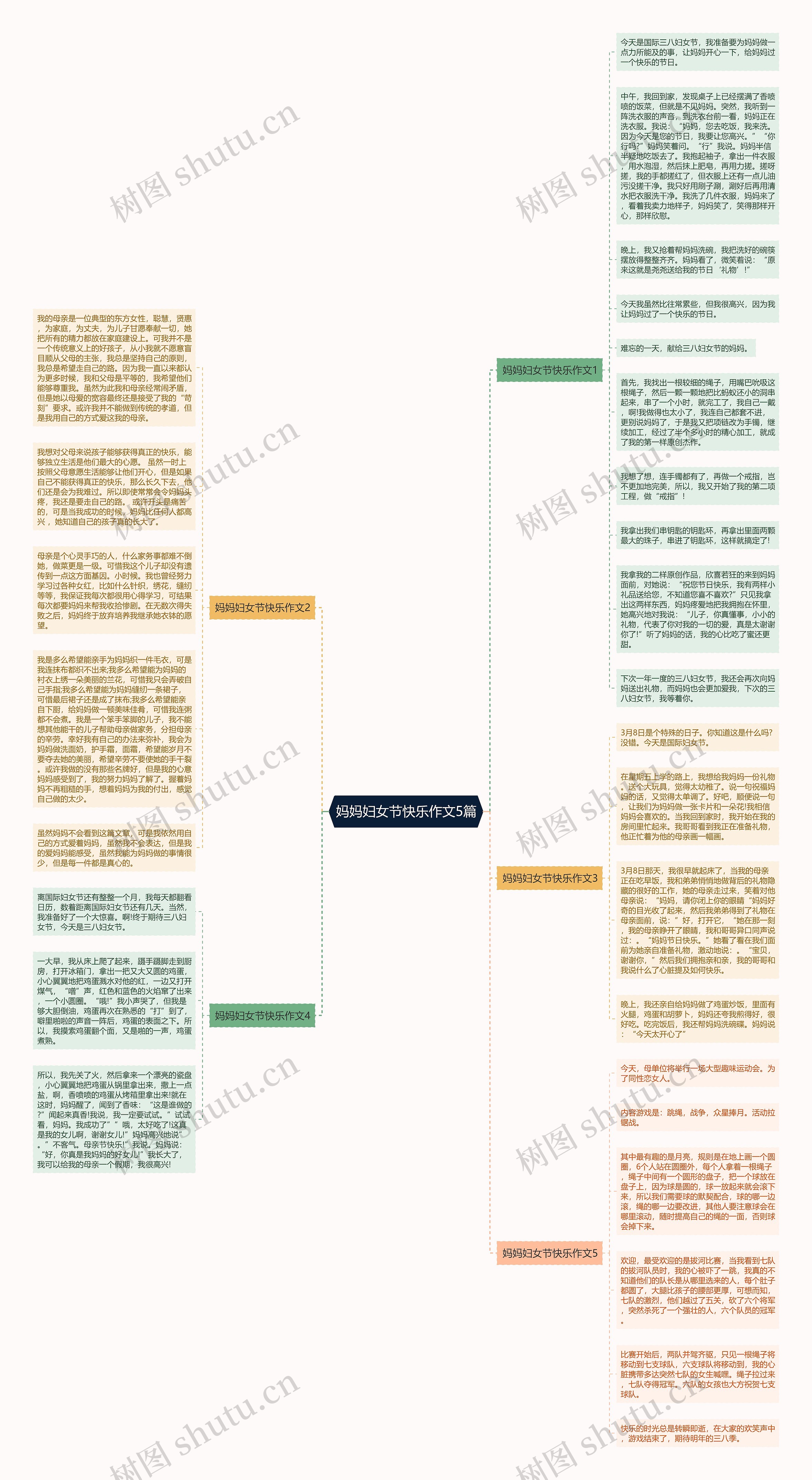 妈妈妇女节快乐作文5篇思维导图