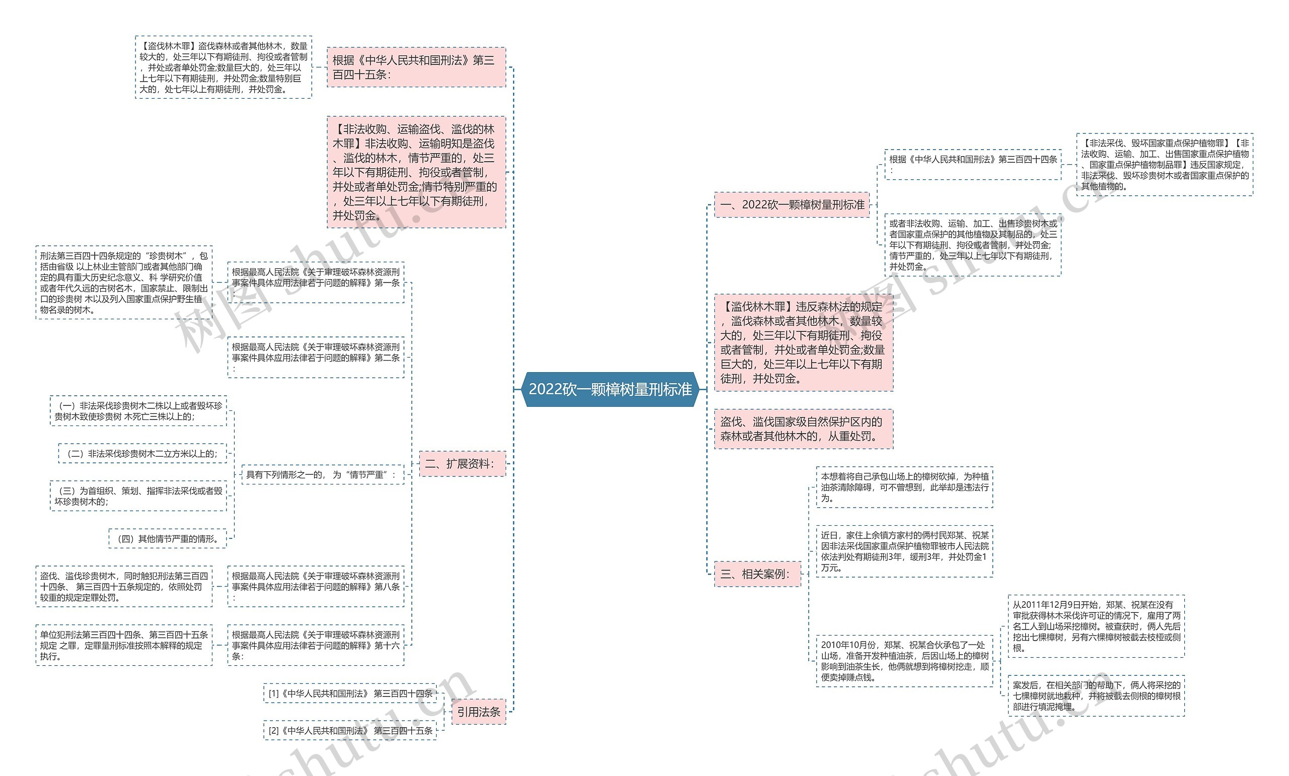 2022砍一颗樟树量刑标准 2022砍一颗樟树量刑标准
