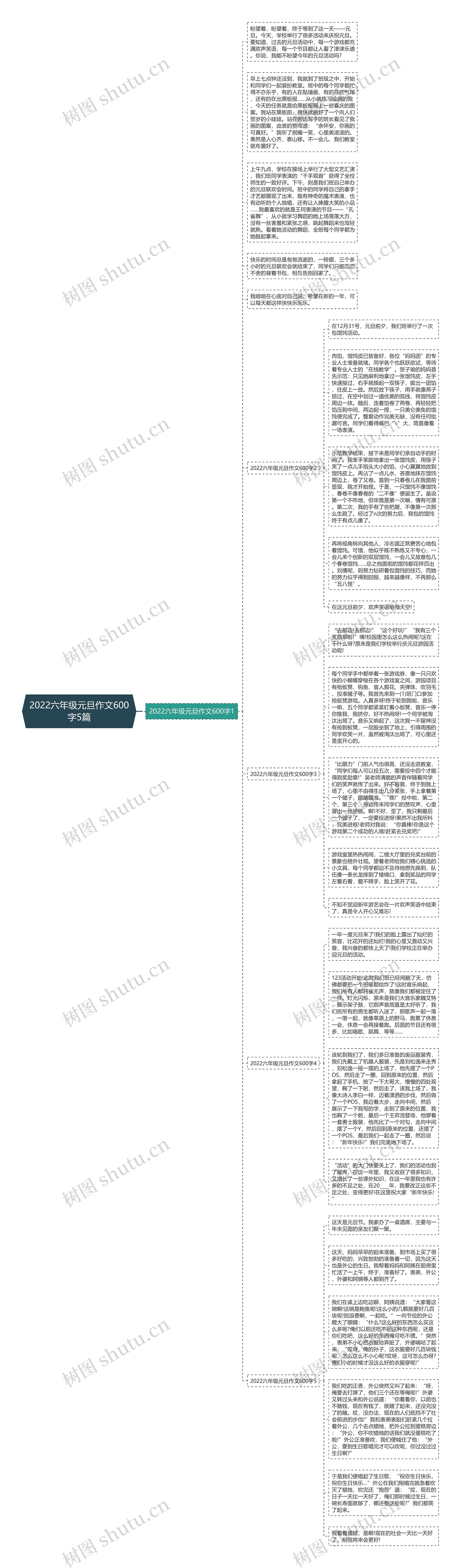 2022六年级元旦作文600字5篇思维导图