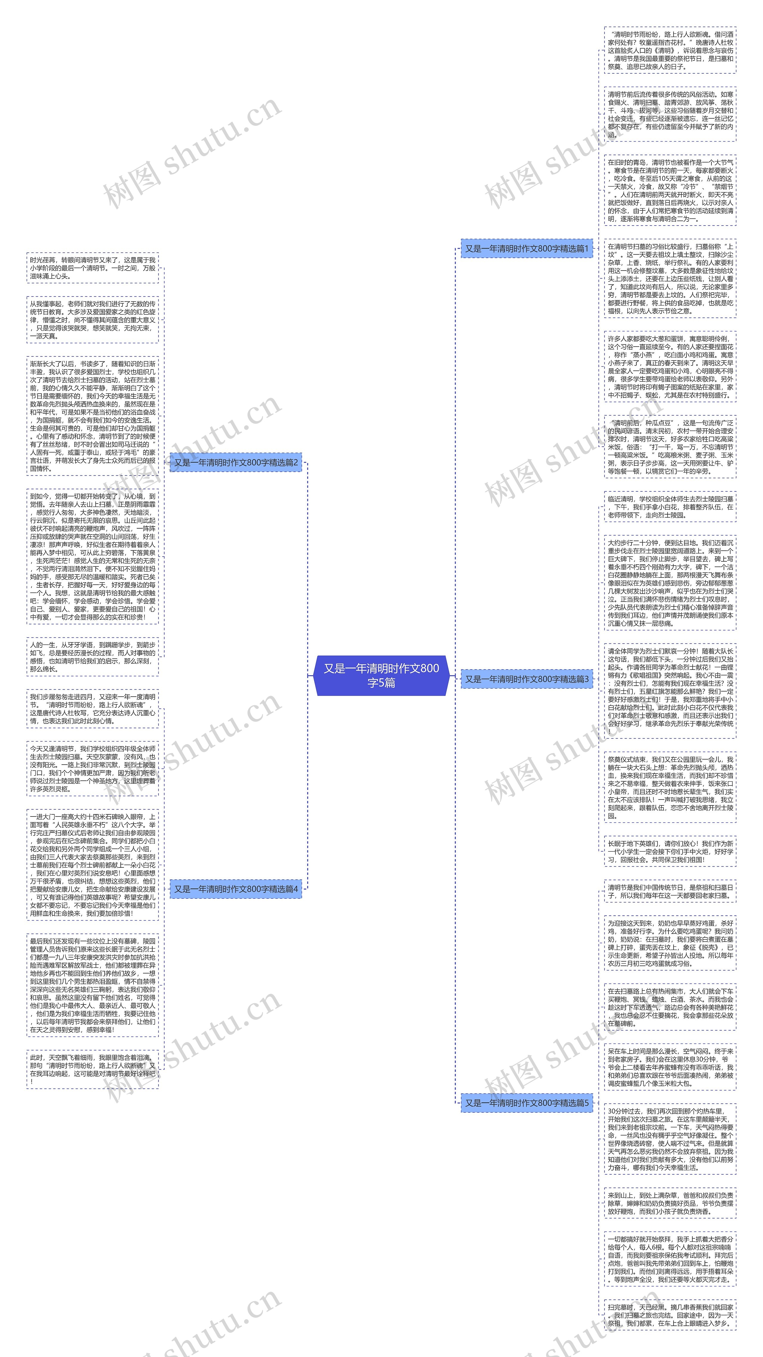 又是一年清明时作文800字5篇思维导图