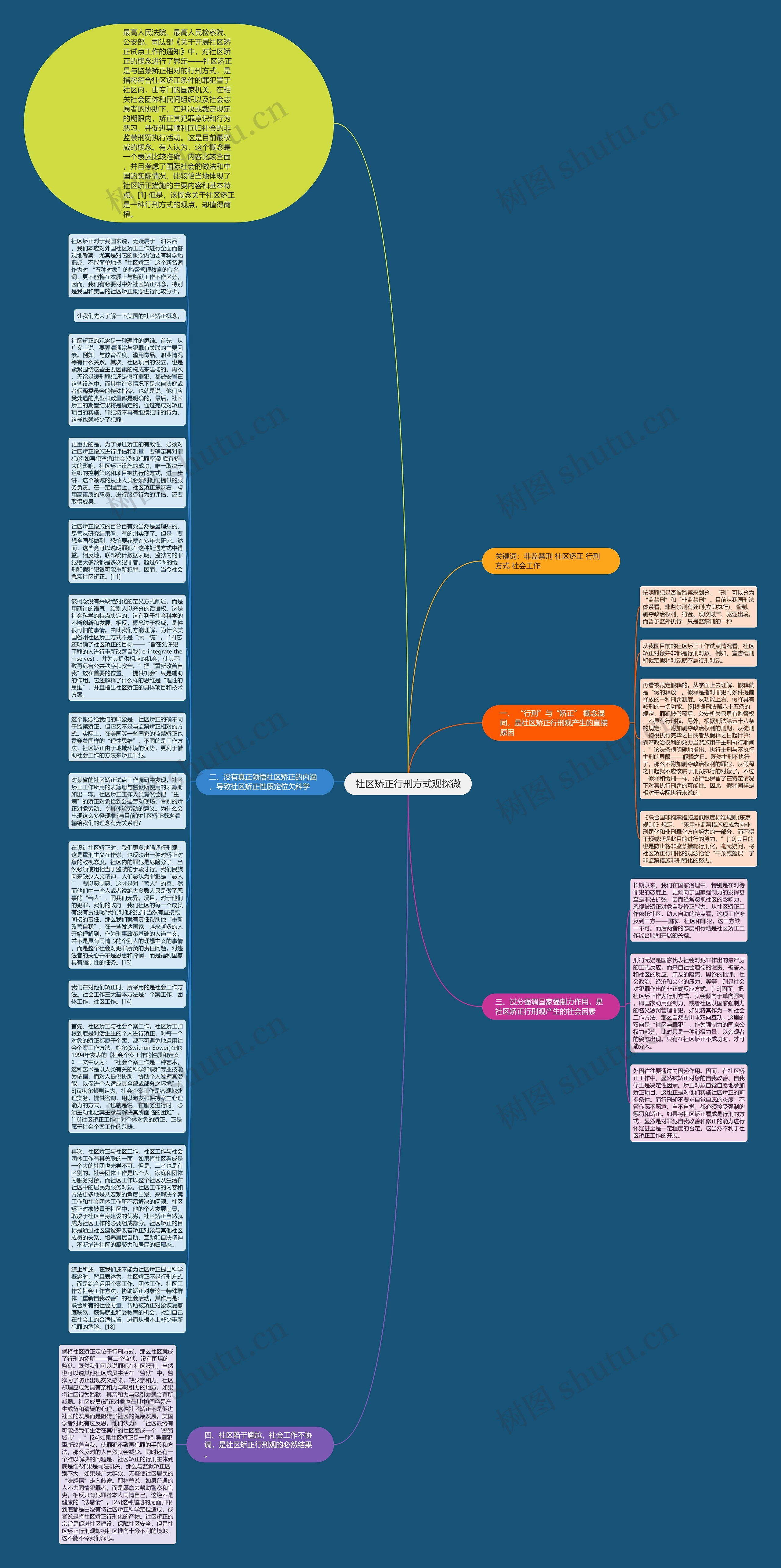 社区矫正行刑方式观探微思维导图