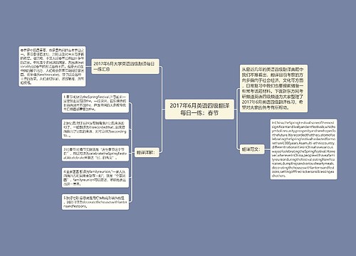 2017年6月英语四级翻译每日一练：春节