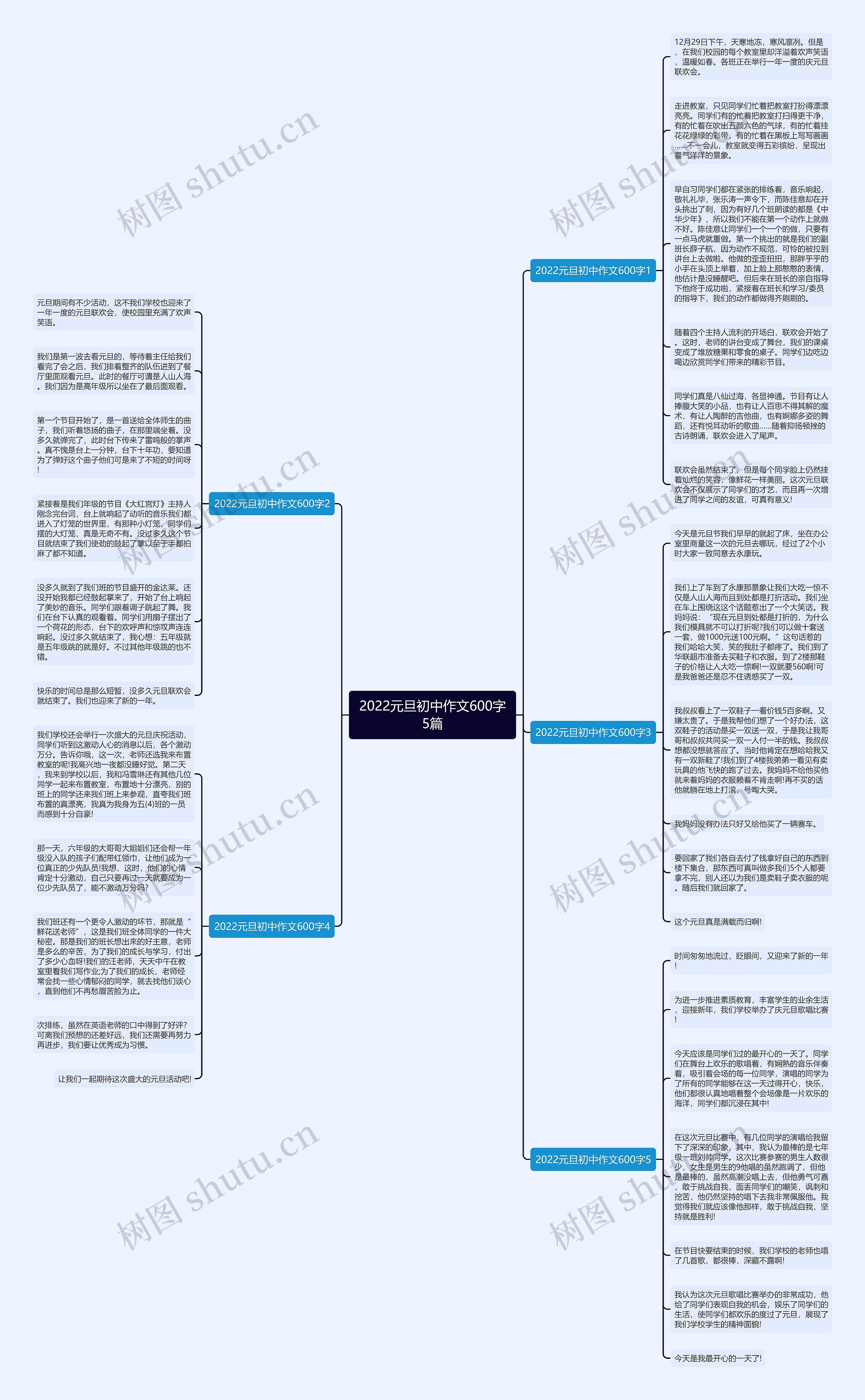 2022元旦初中作文600字5篇思维导图
