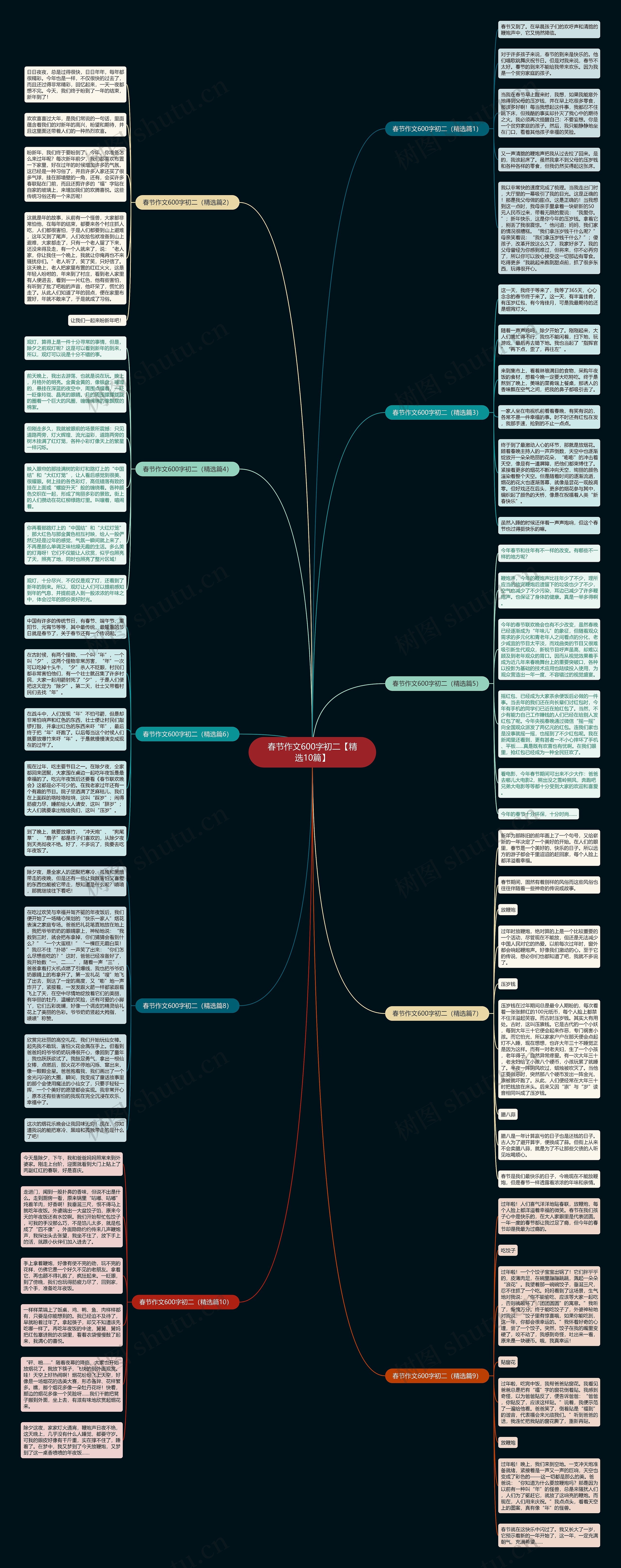春节作文600字初二【精选10篇】思维导图