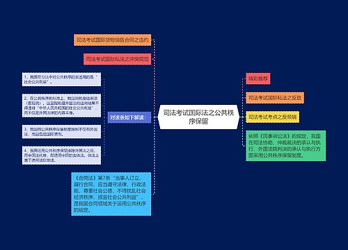 司法考试国际法之公共秩序保留