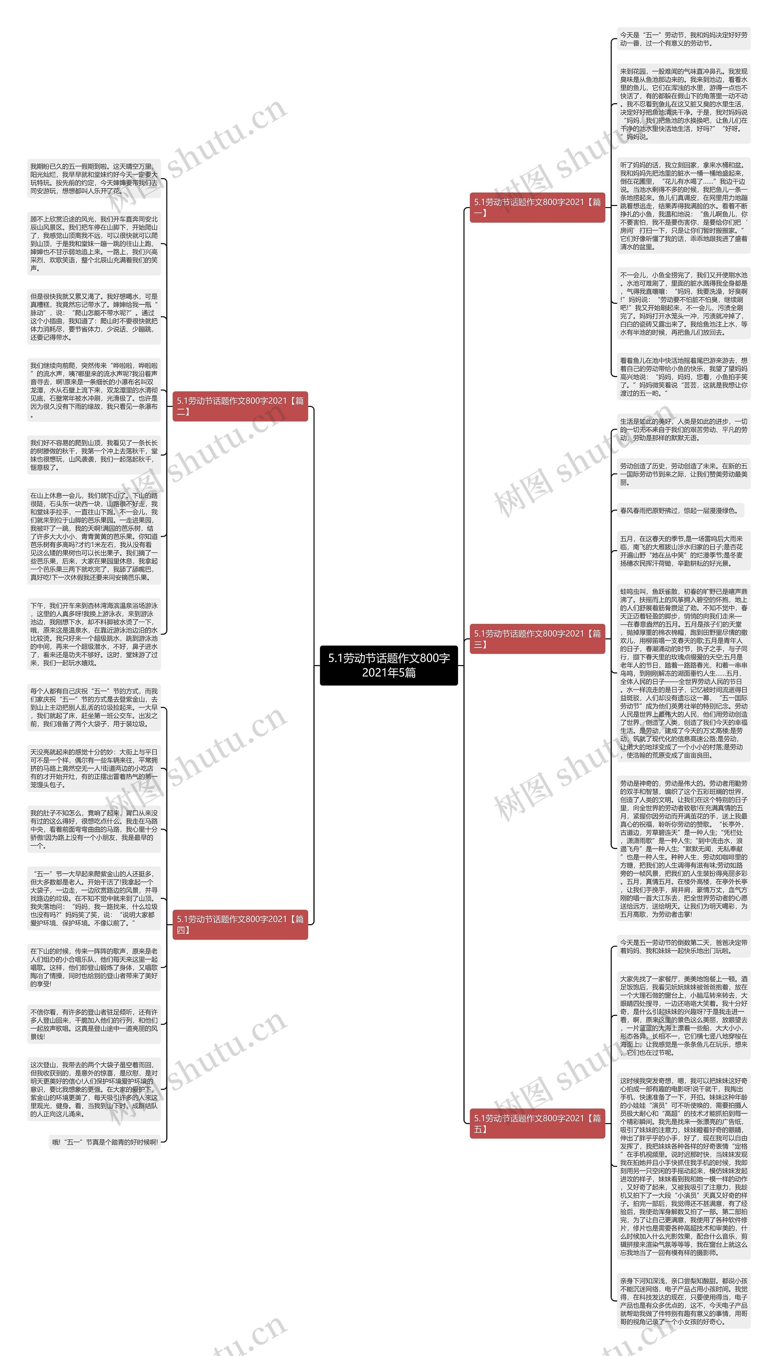 5.1劳动节话题作文800字2021年5篇思维导图