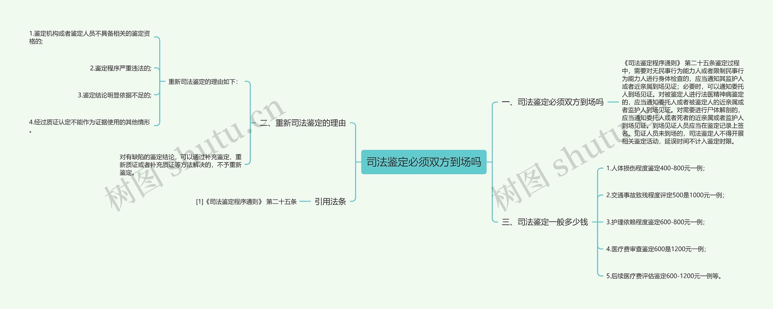 司法鉴定必须双方到场吗