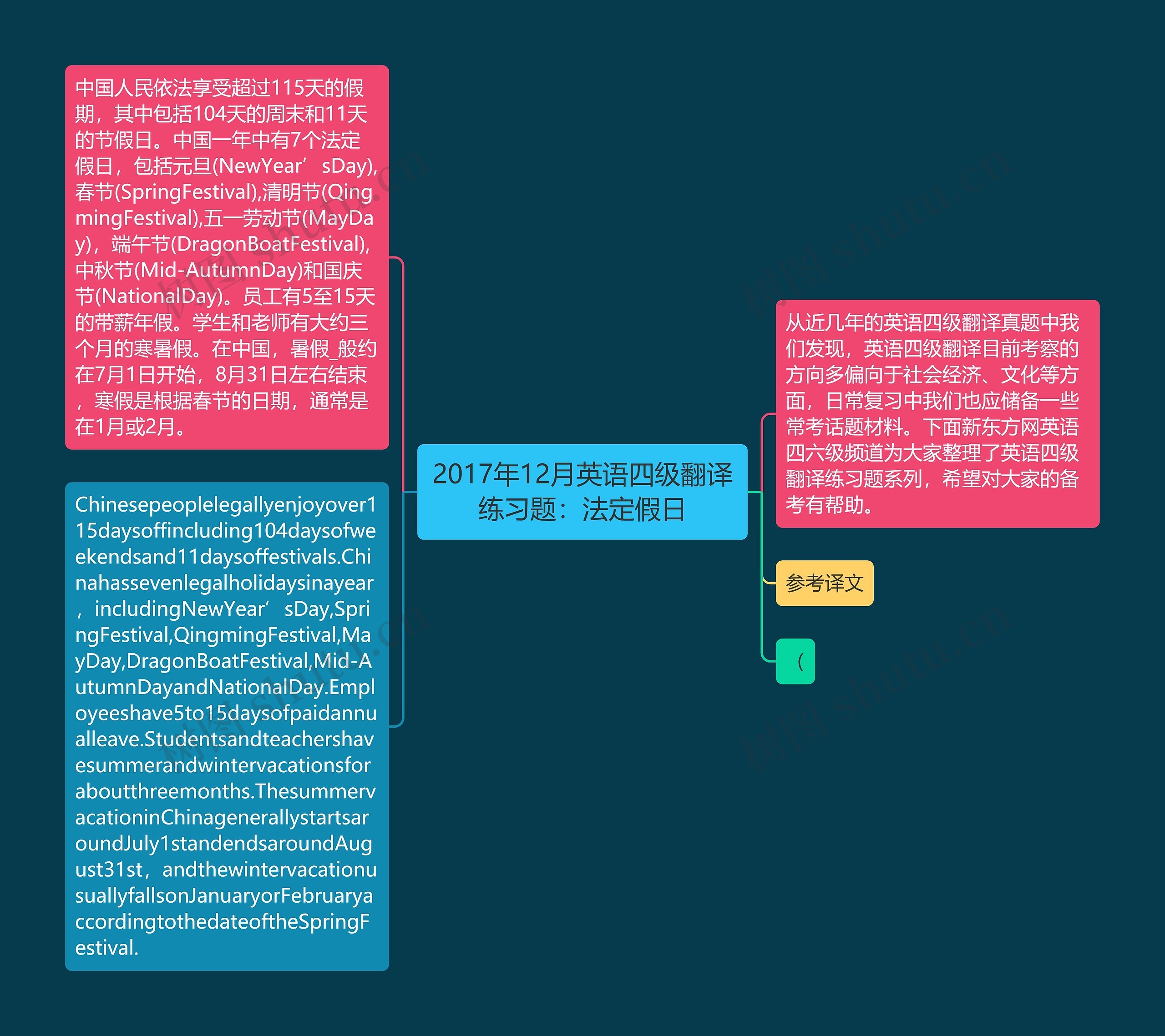2017年12月英语四级翻译练习题：法定假日思维导图