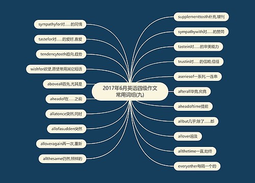 2017年6月英语四级作文常用词组(九)