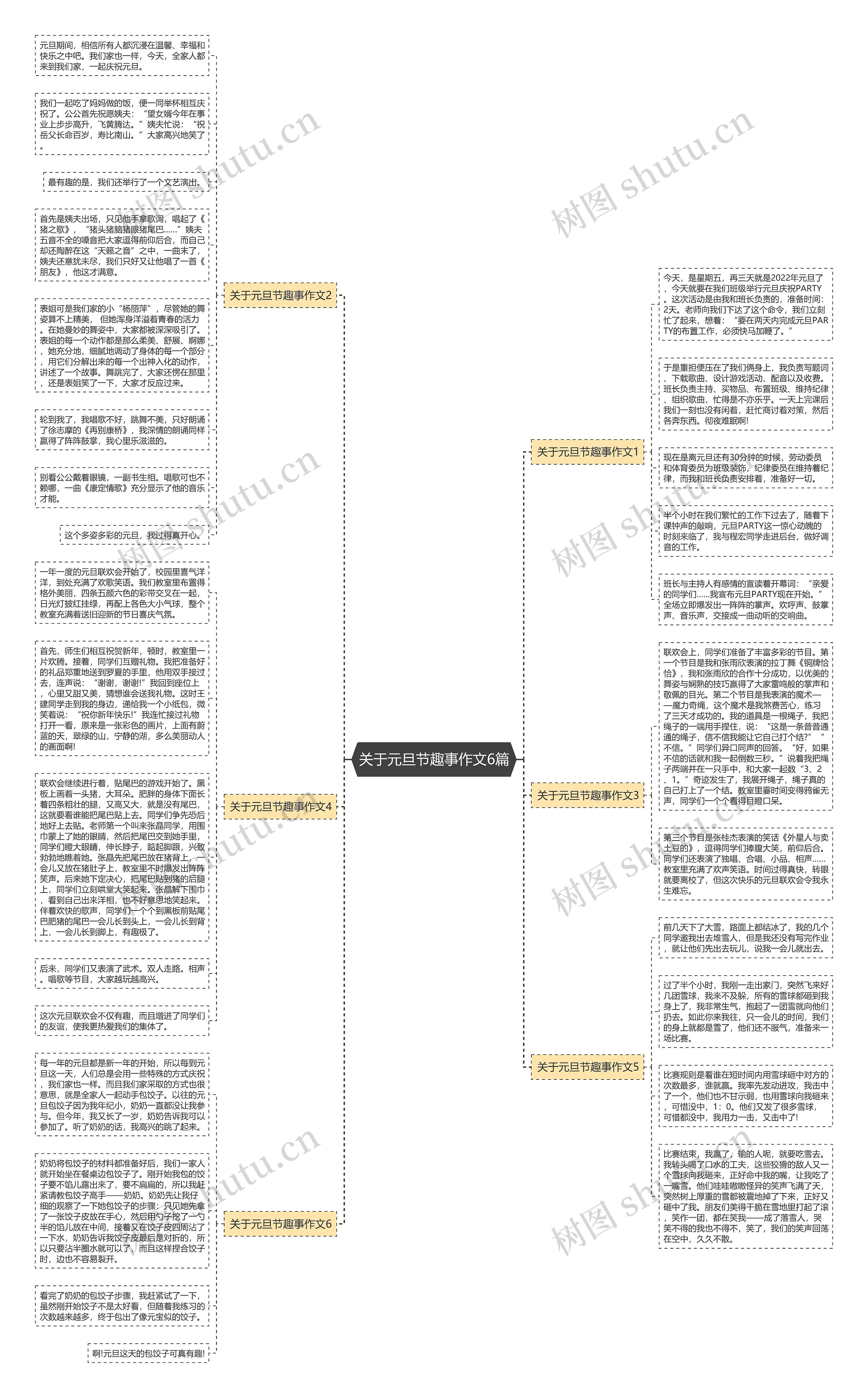 关于元旦节趣事作文6篇思维导图