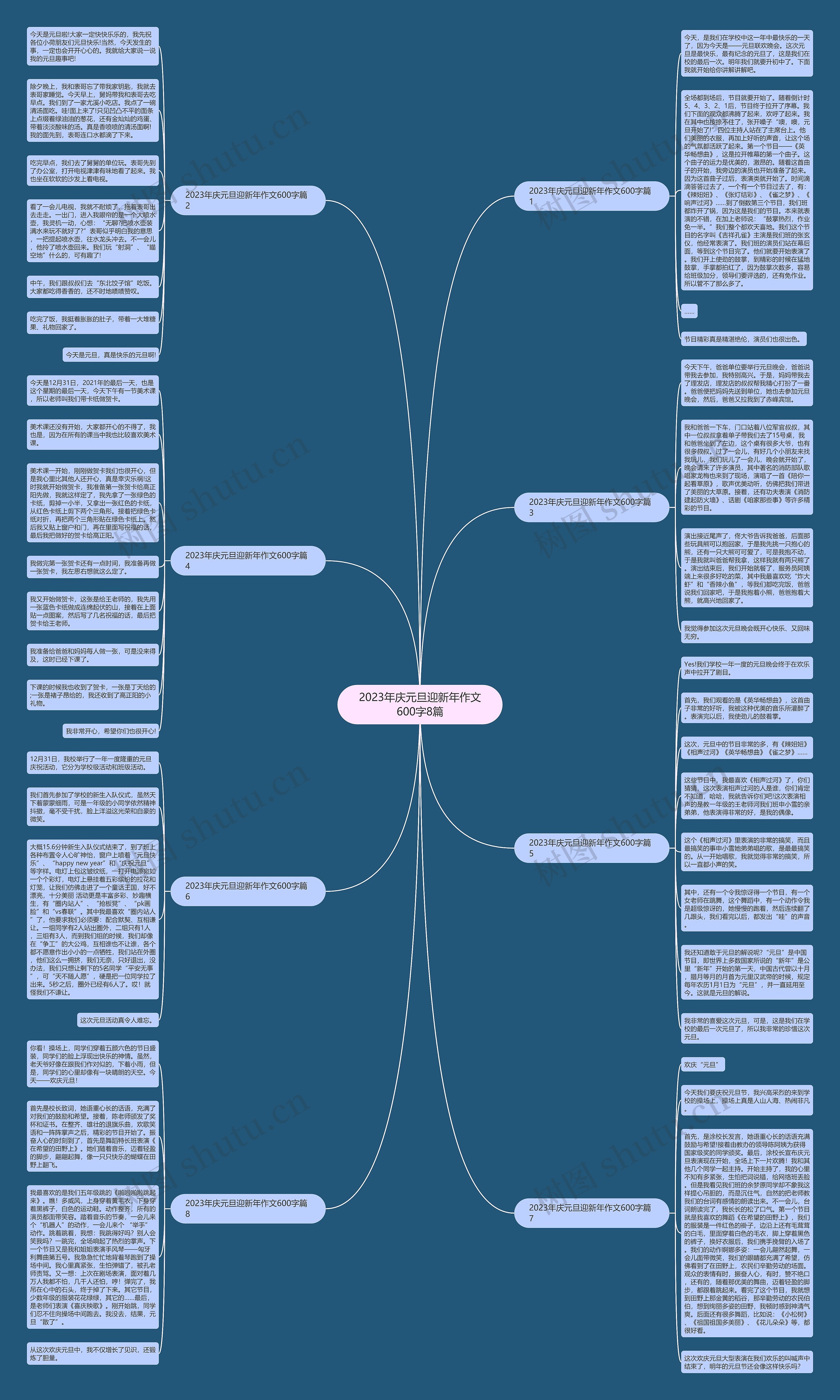 2023年庆元旦迎新年作文600字8篇思维导图