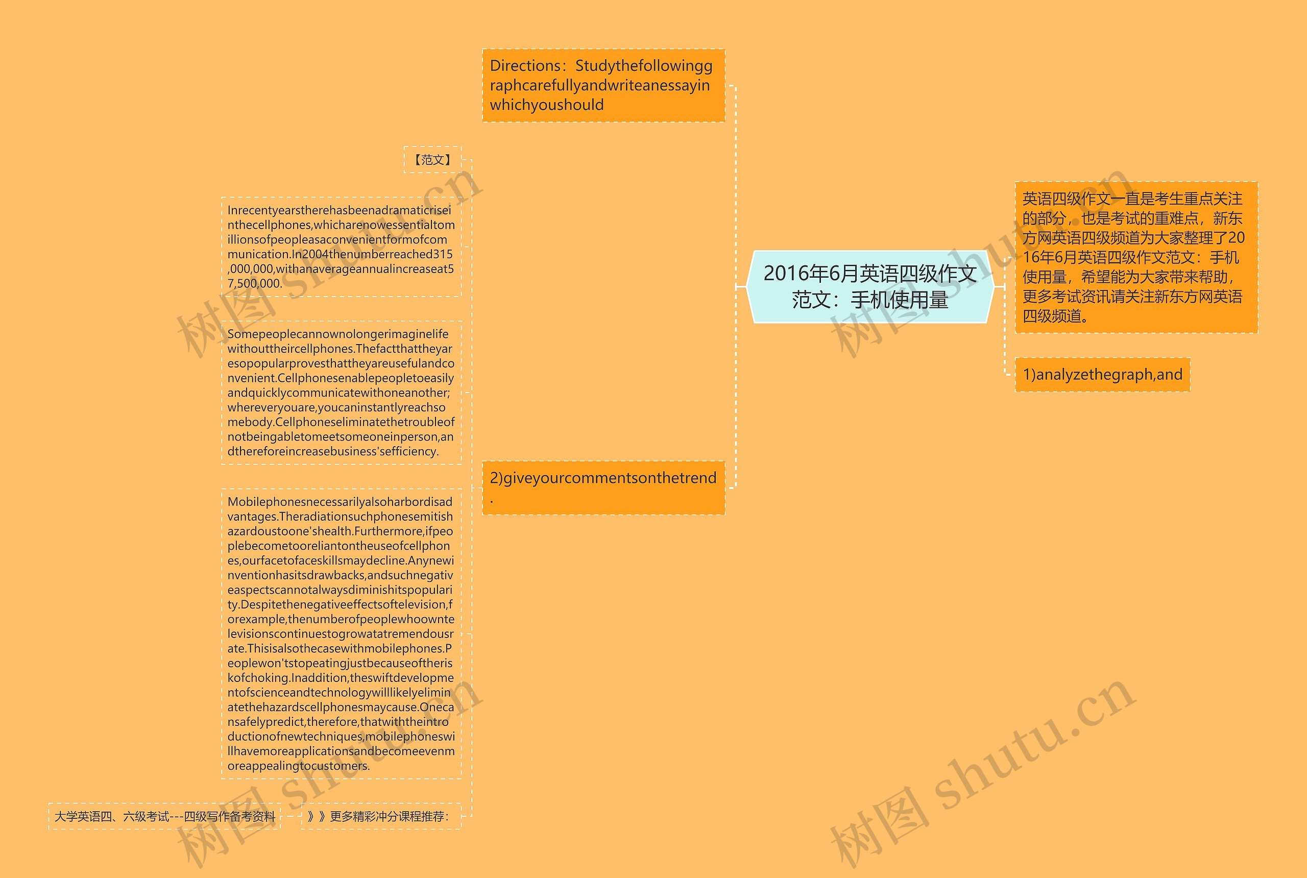 2016年6月英语四级作文范文：手机使用量思维导图