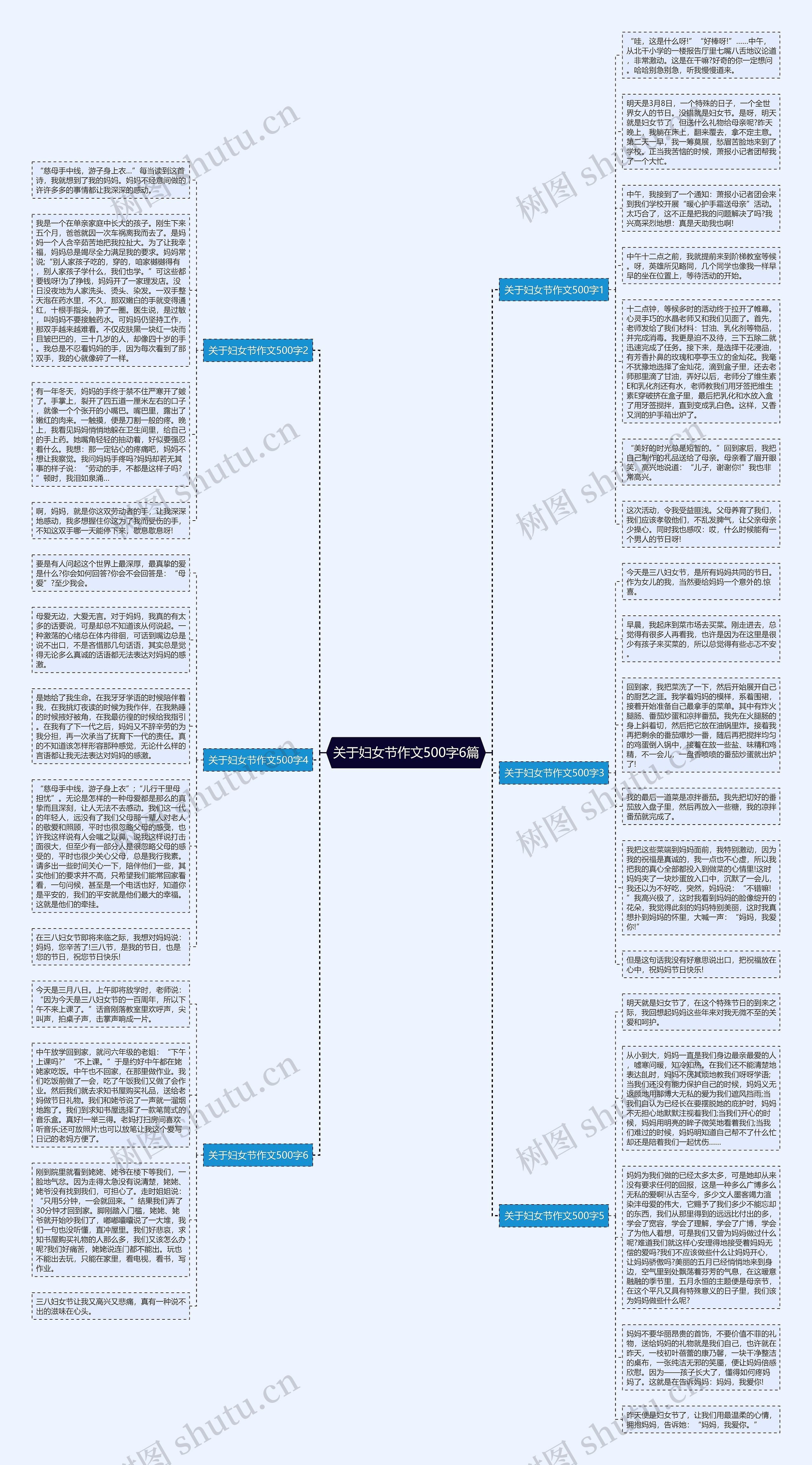 关于妇女节作文500字6篇思维导图高清图 关于妇女节作文500字6篇思维导图