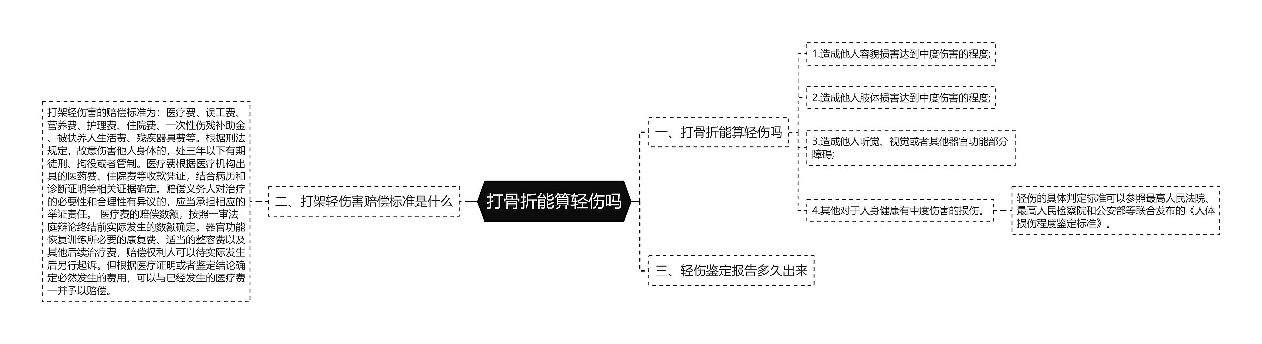 打骨折能算轻伤吗