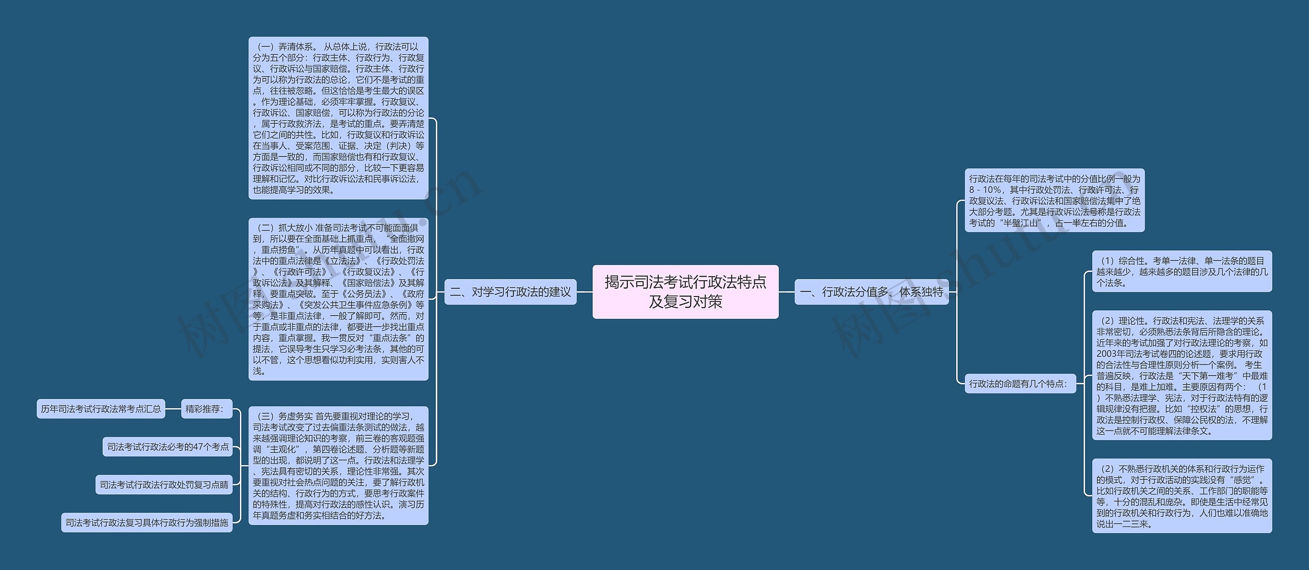 揭示司法考试行政法特点及复习对策