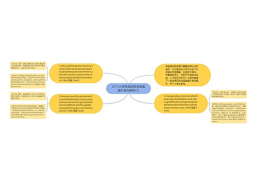 2015大学英语四级阅读真题长难句解析(7)