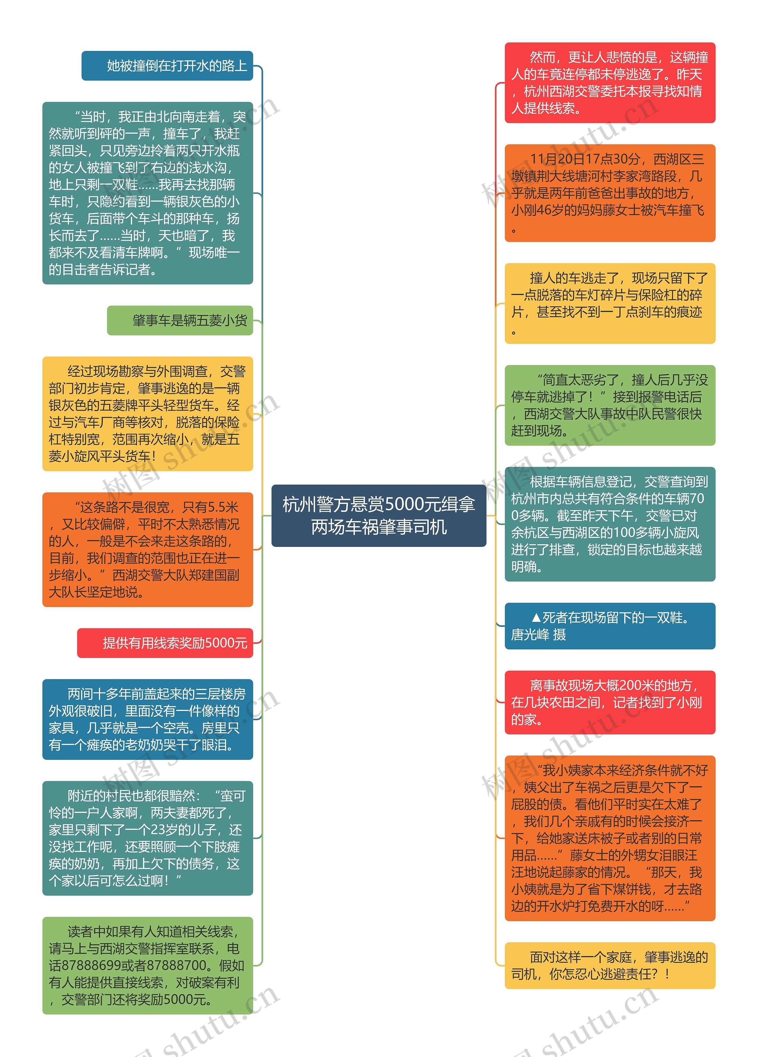 杭州警方悬赏5000元缉拿两场车祸肇事司机