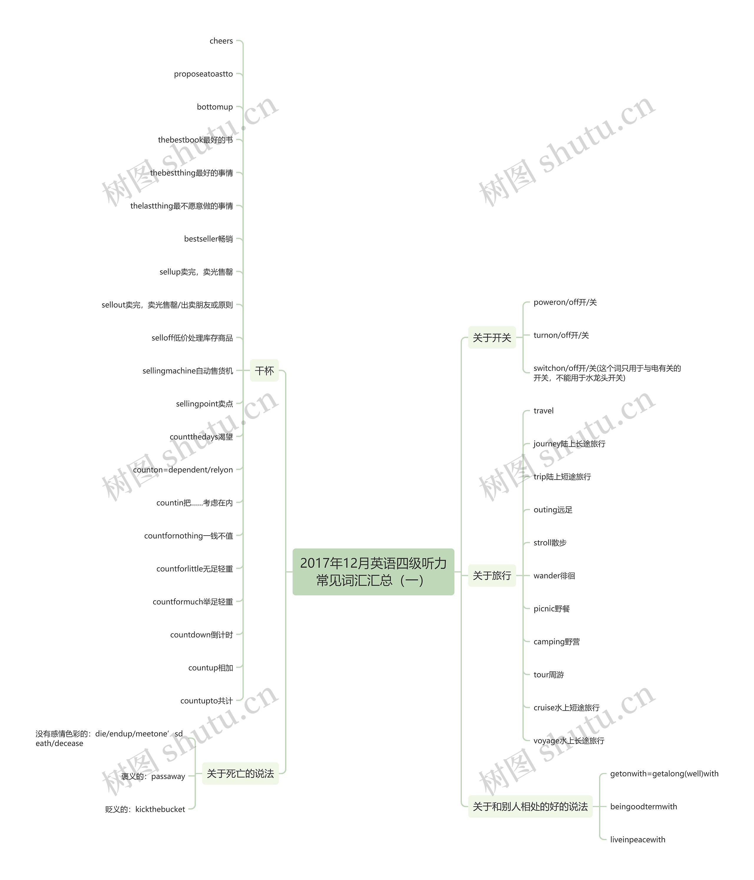 2017年12月英语四级听力常见词汇汇总(一) 2017年12月英语四级听力常见词汇汇总(一)