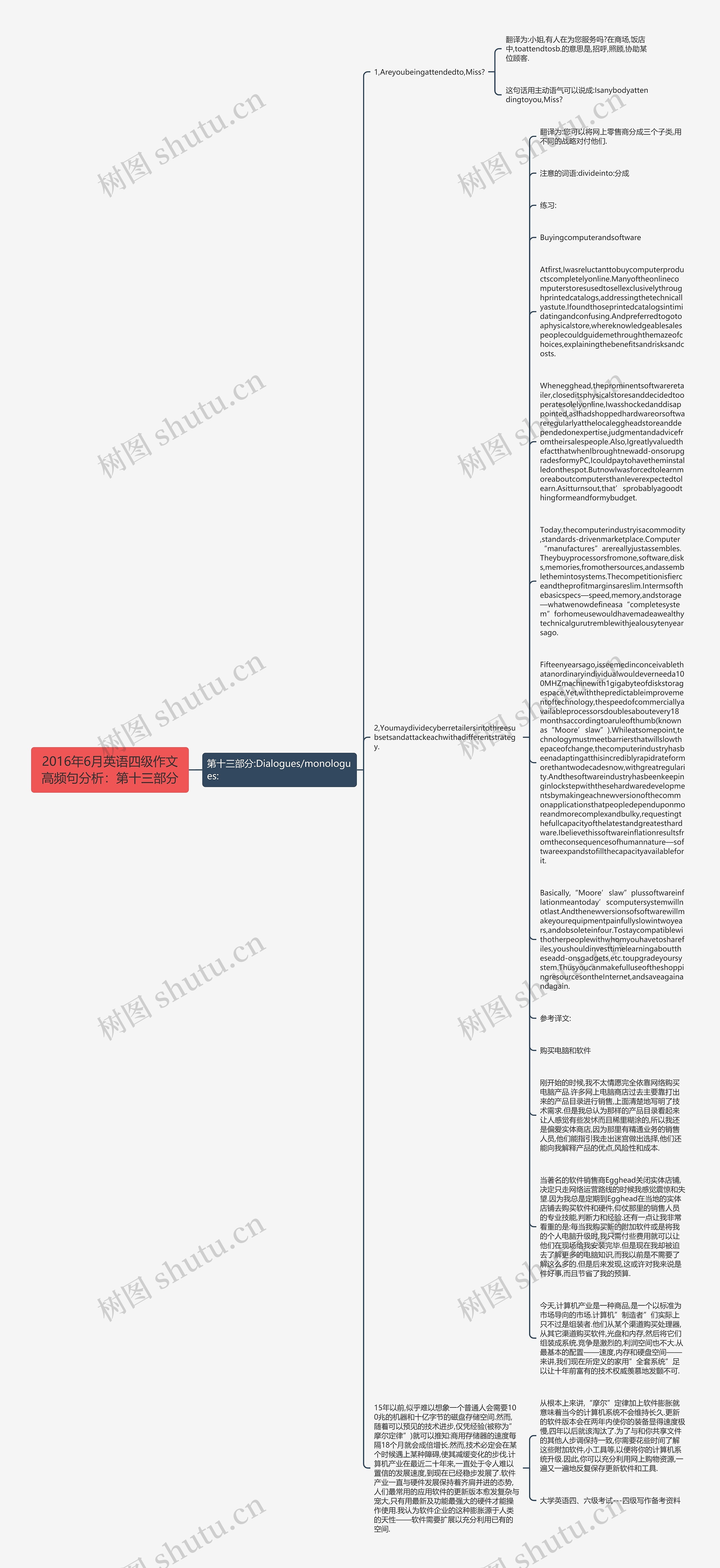 2016年6月英语四级作文高频句分析：第十三部分思维导图