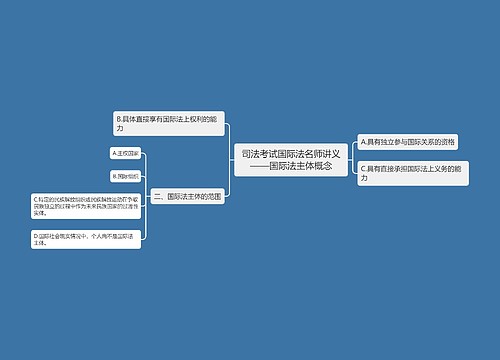 司法考试国际法名师讲义——国际法主体概念