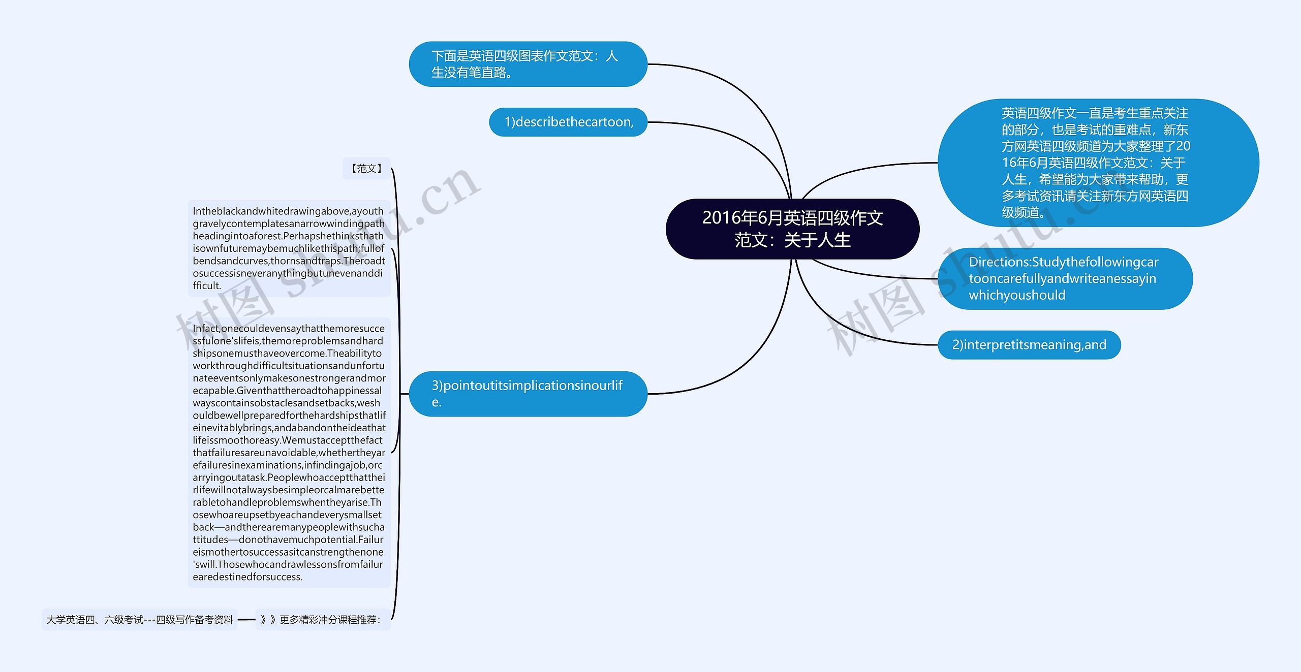 2016年6月英语四级作文范文：关于人生思维导图