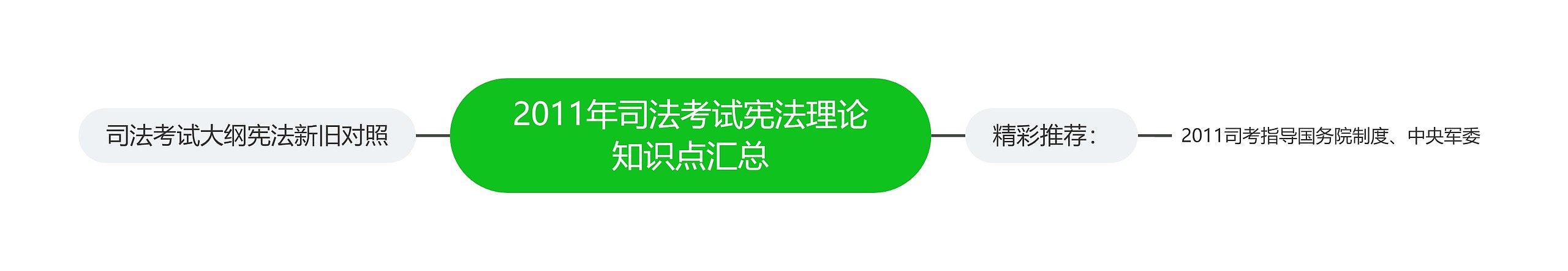 2011年司法考试宪法理论知识点汇总