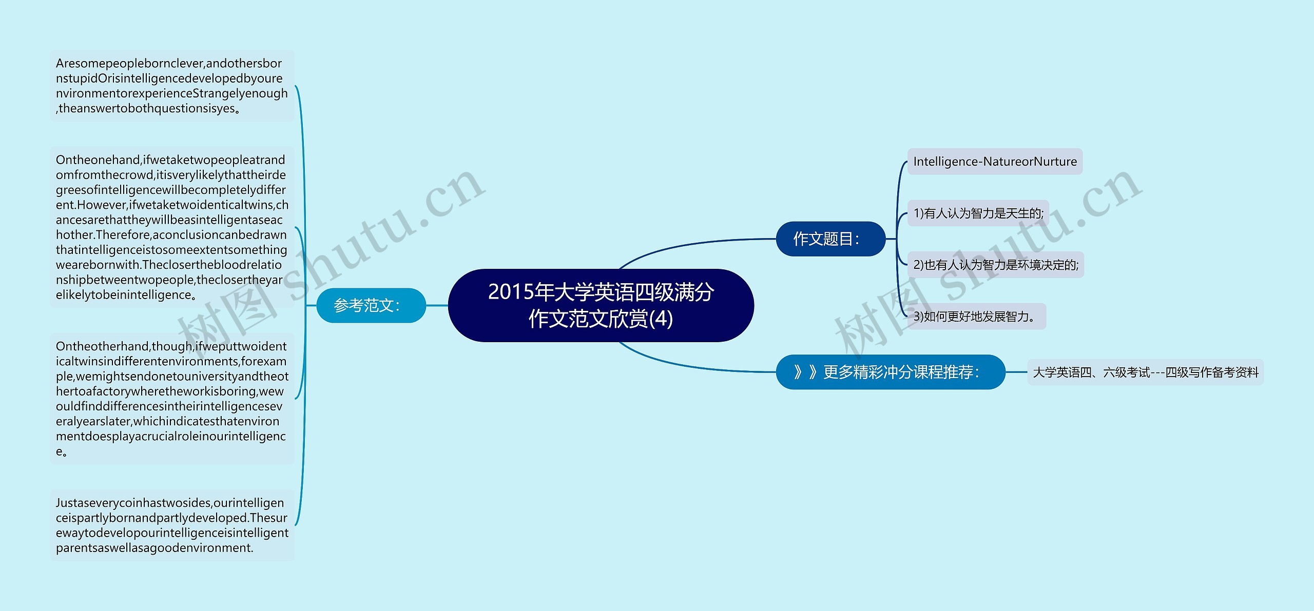 2015年大学英语四级满分作文范文欣赏(4)