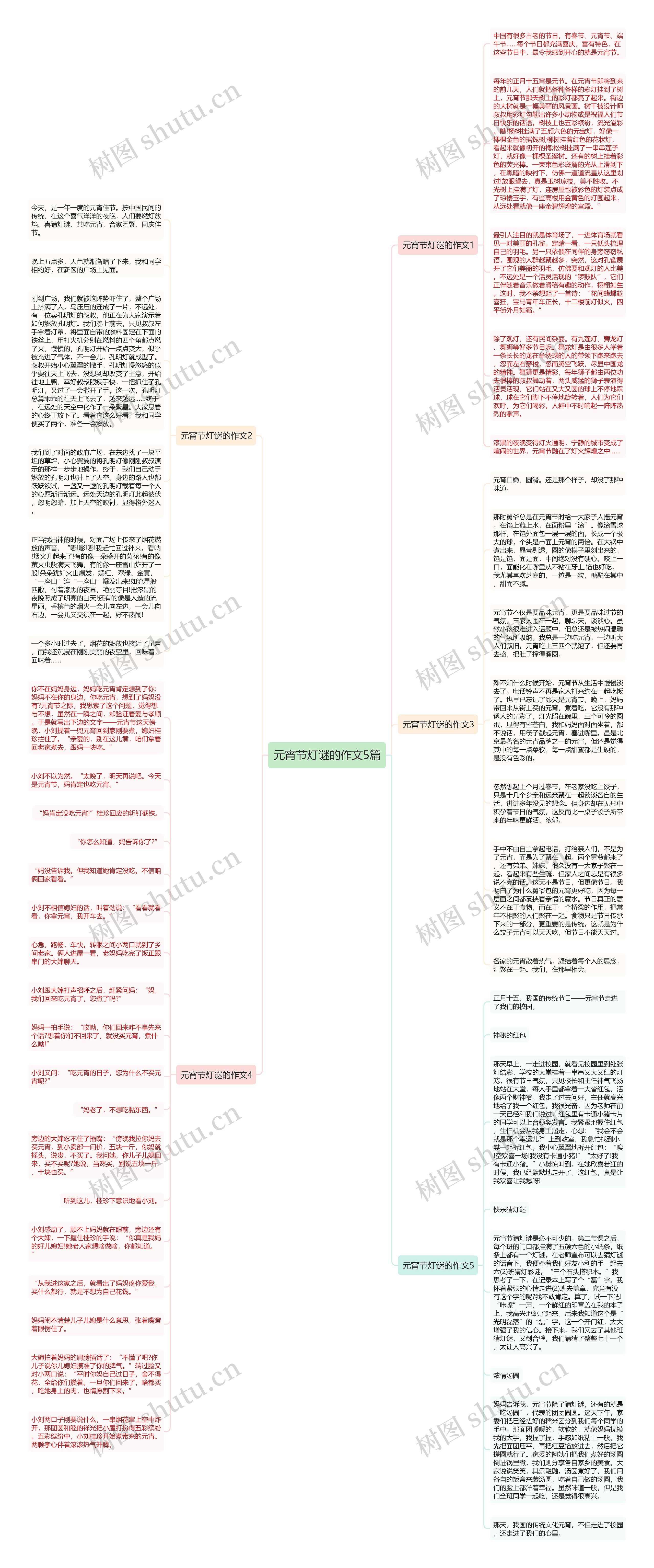 元宵节灯谜的作文5篇思维导图