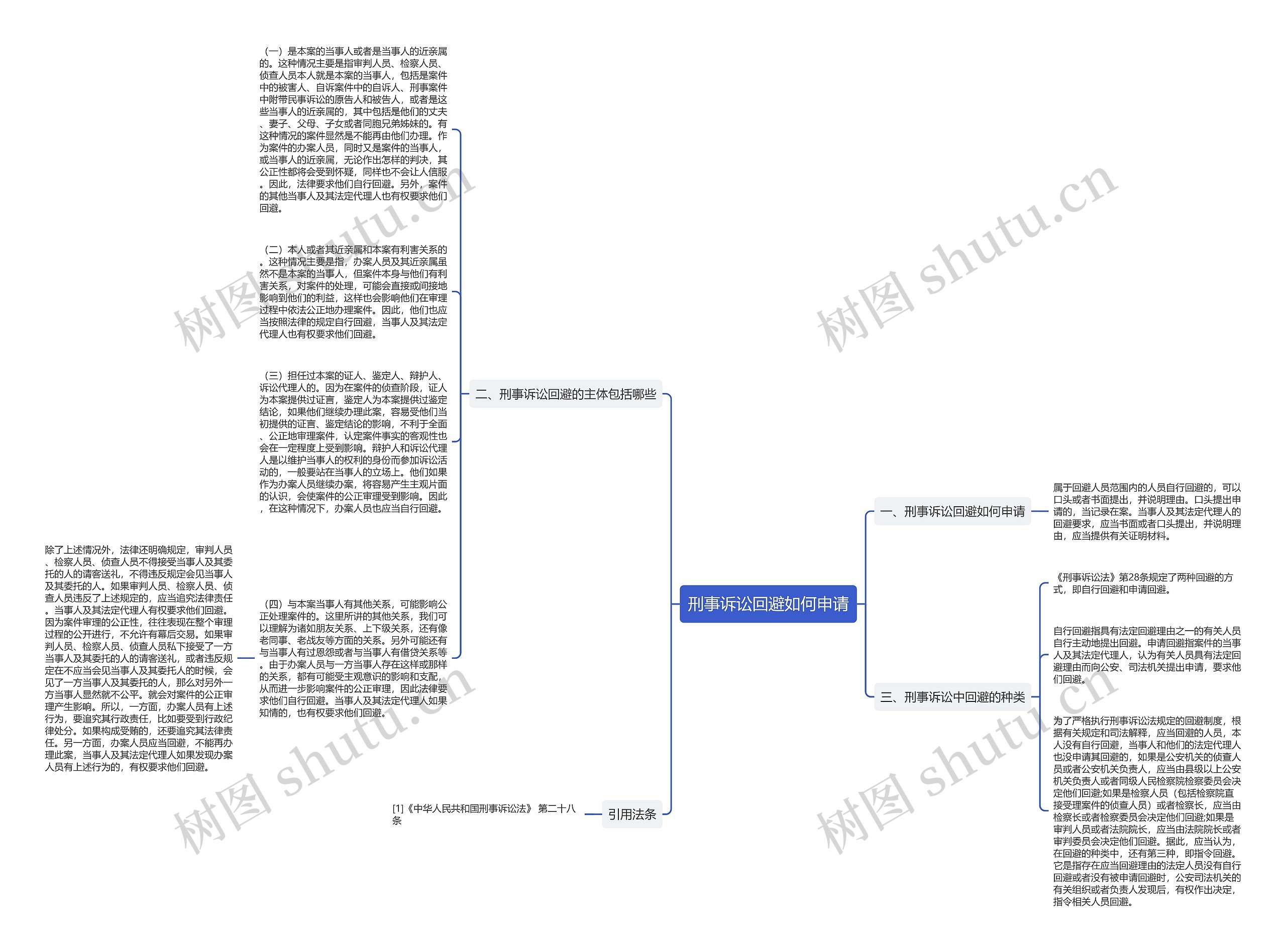 刑事诉讼回避如何申请思维导图高清图 刑事诉讼回避如何申请思维导图