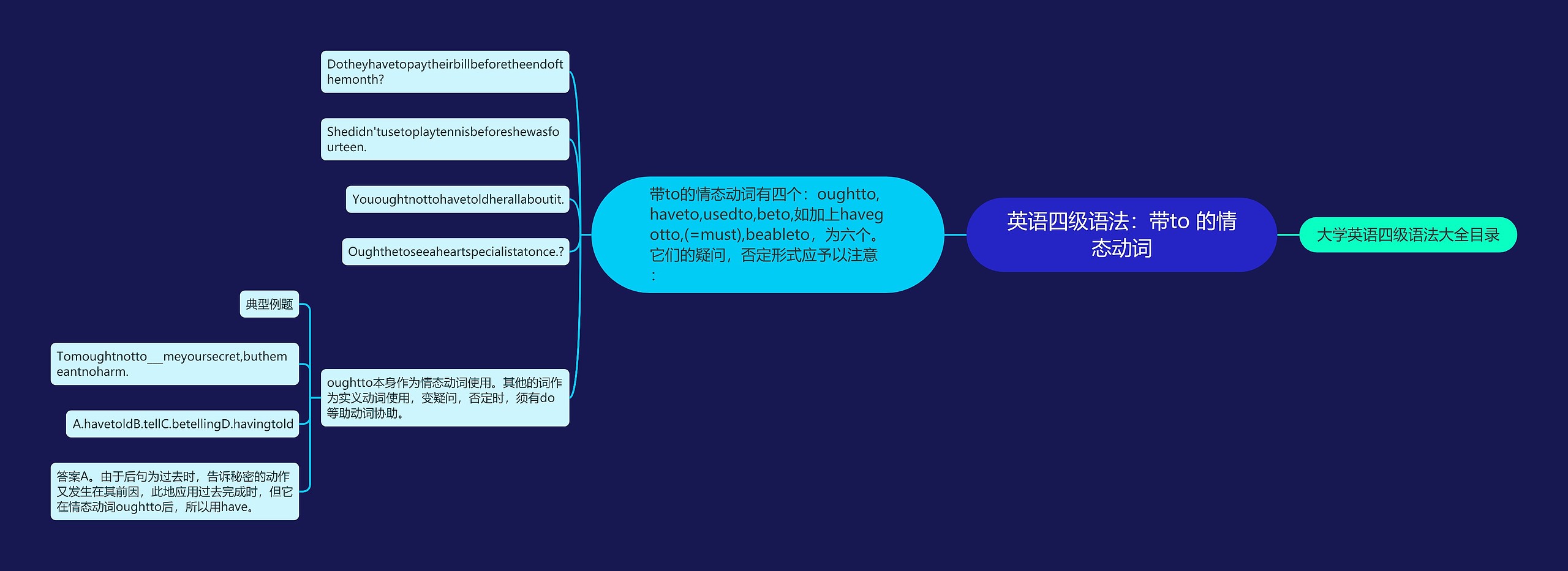 英语四级语法：带to 的情态动词