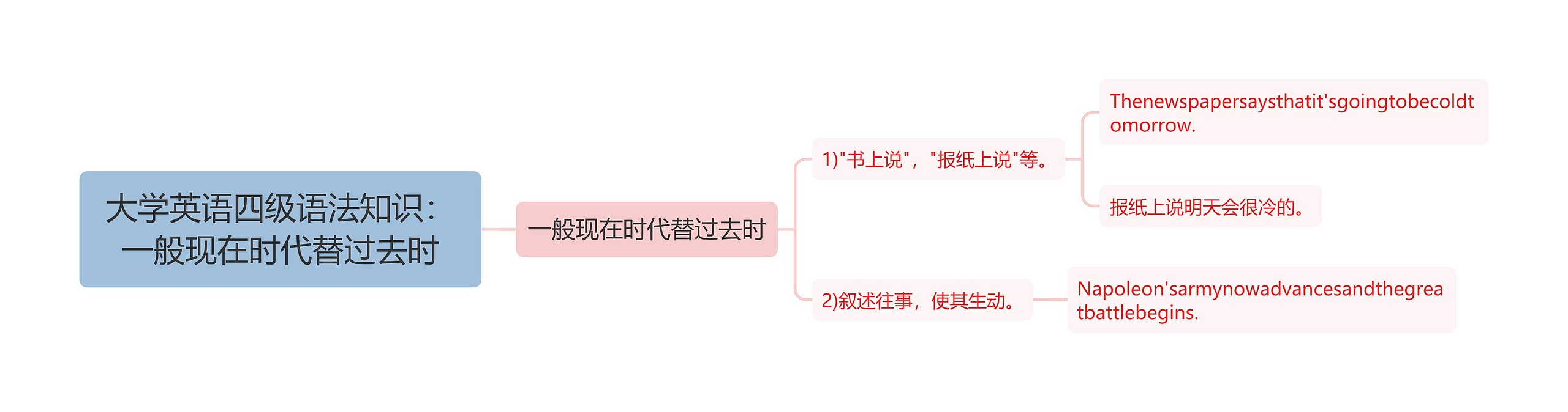 大学英语四级语法知识：一般现在时代替过去时