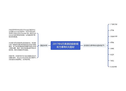 2017年6月英语四级新闻听力常考8大题材