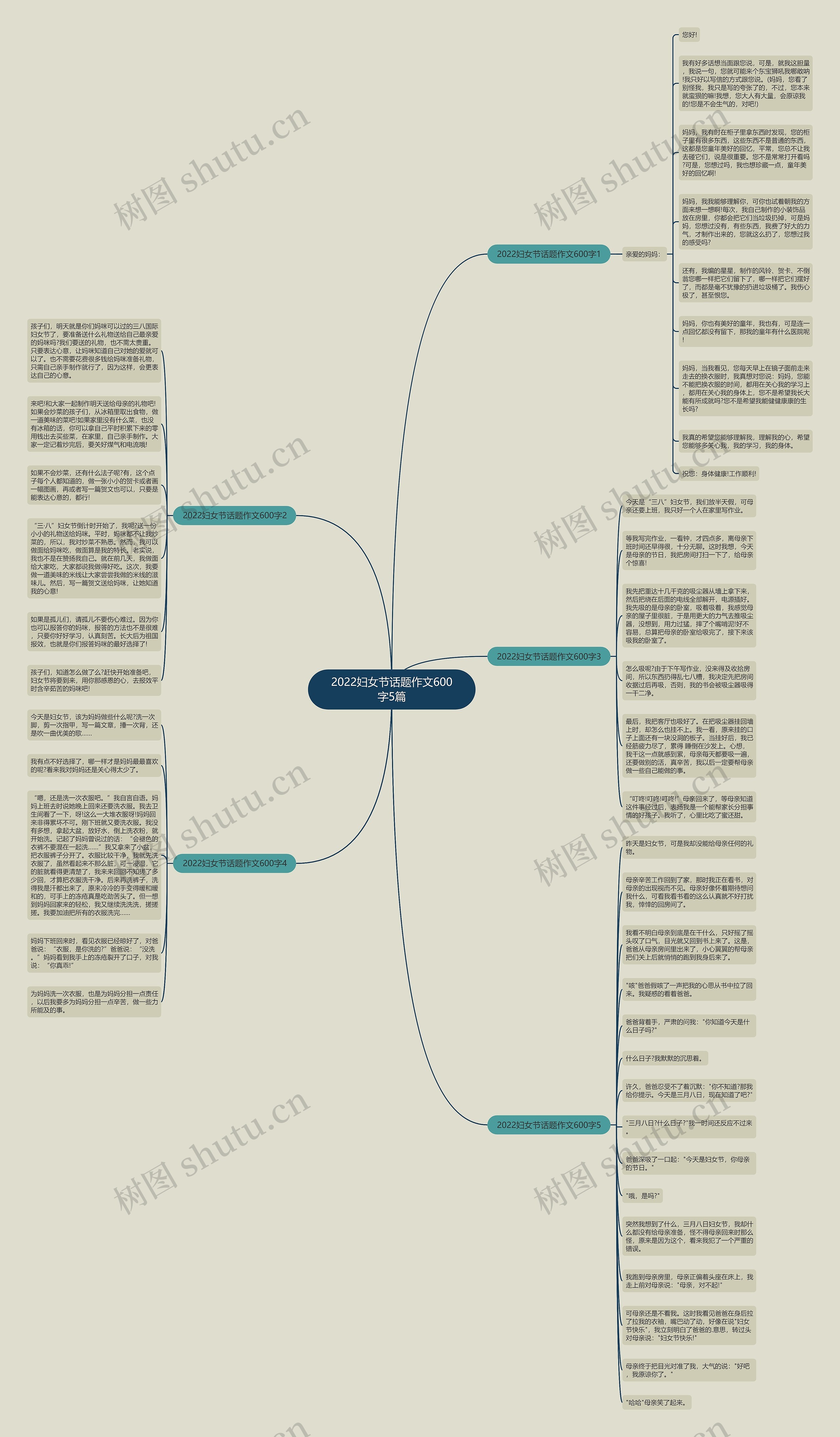 2022妇女节话题作文600字5篇思维导图