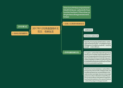 2017年12月英语四级作文范文：低碳生活