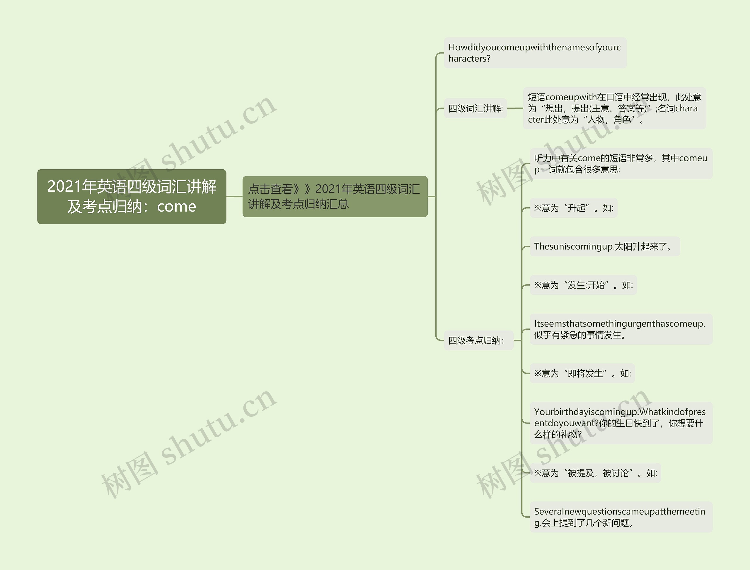 2021年英语四级词汇讲解及考点归纳：come思维导图