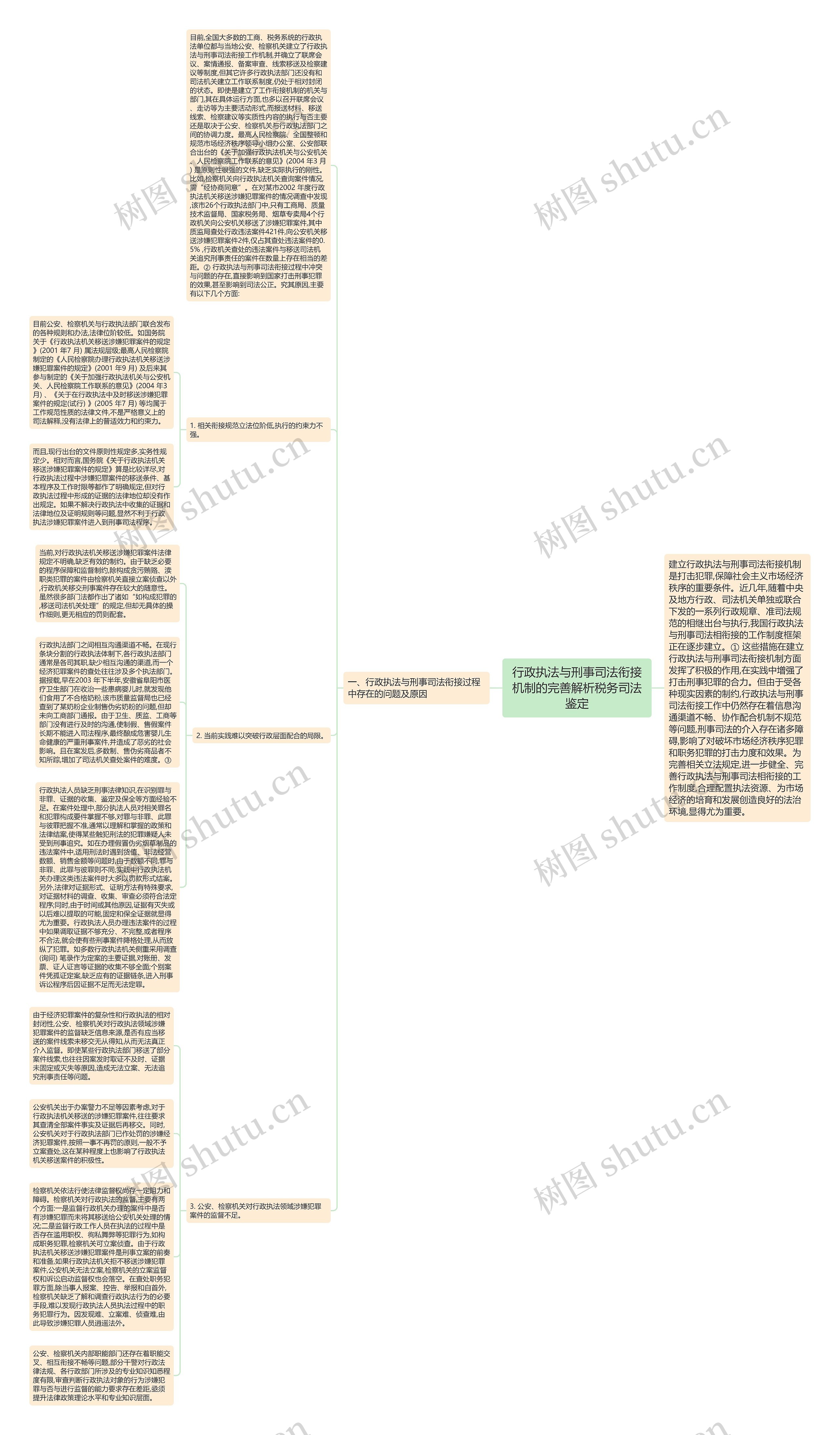 行政执法与刑事司法衔接机制的完善解析税务司法鉴定思维导图