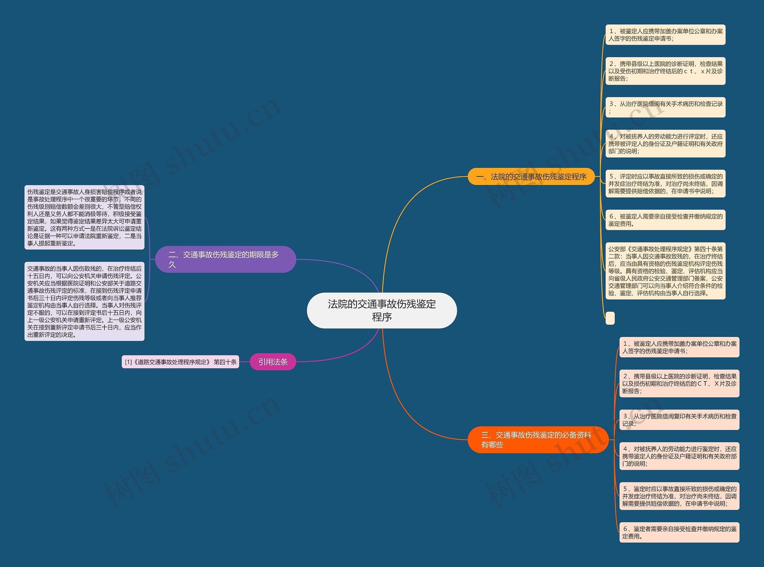 法院的交通事故伤残鉴定程序 法院的交通事故伤残鉴定程序