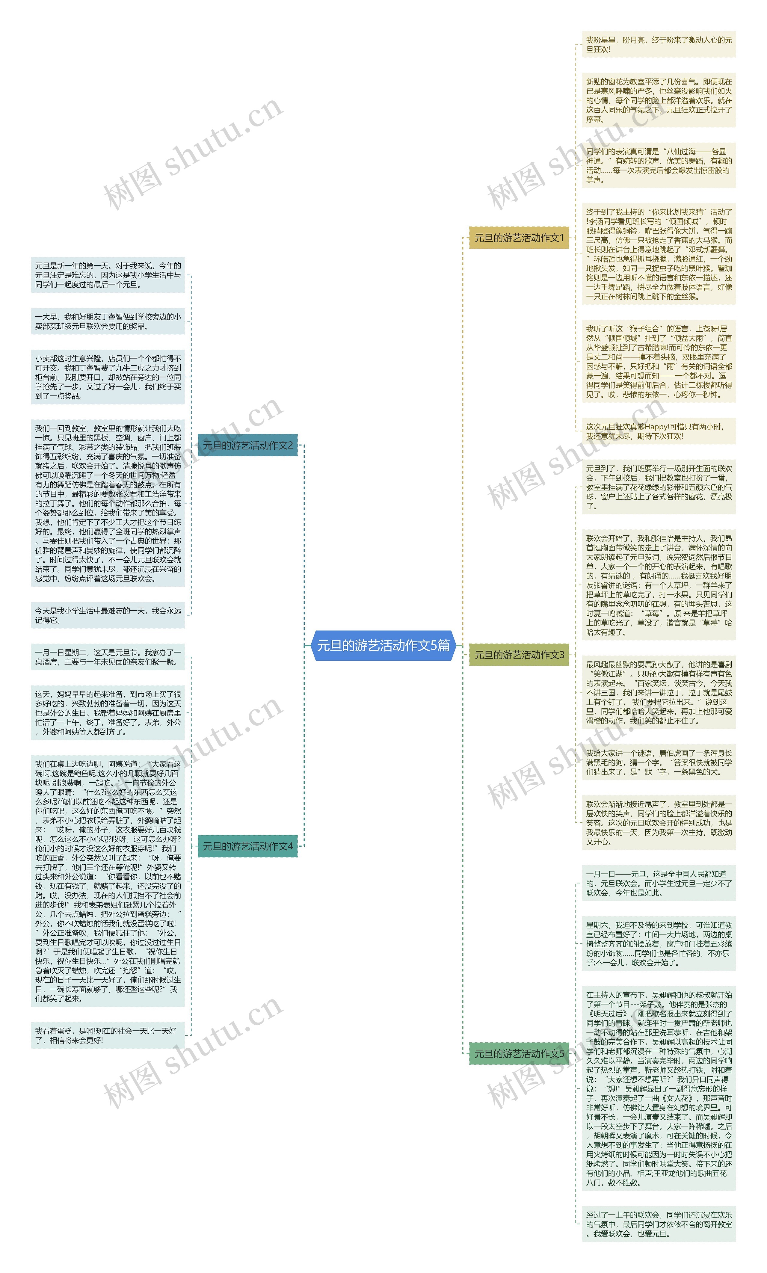 元旦的游艺活动作文5篇思维导图