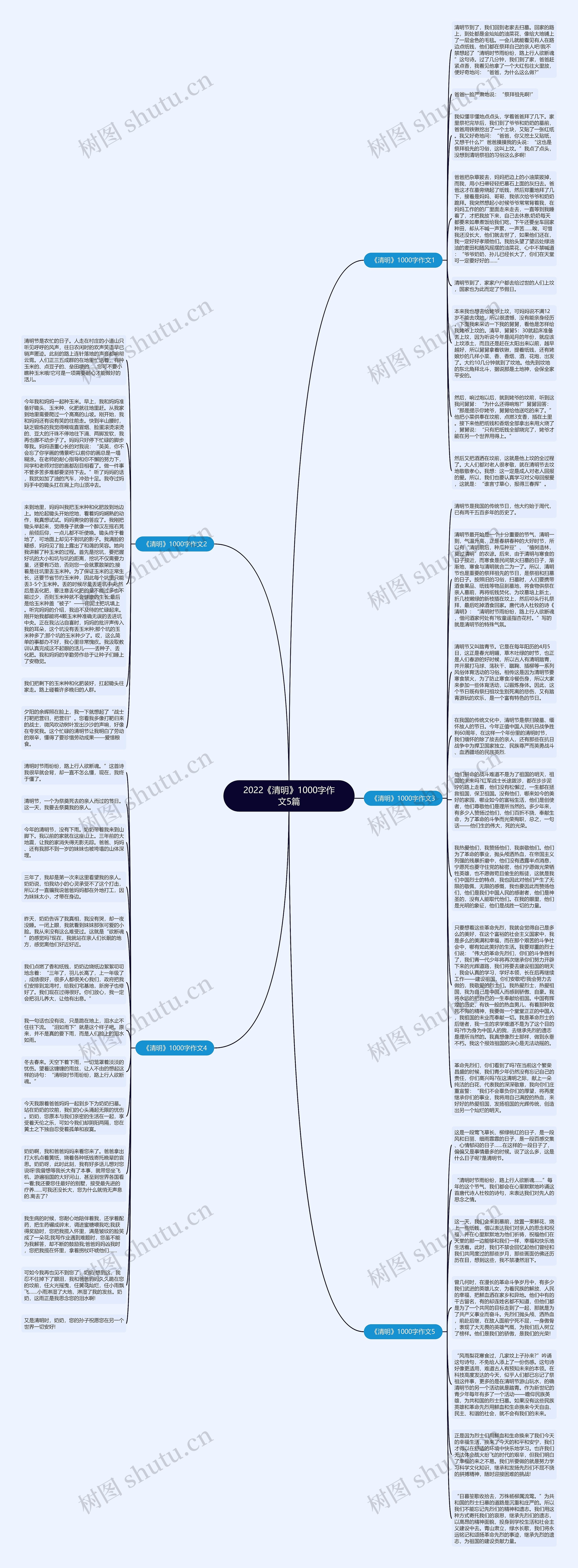 2022《清明》1000字作文5篇思维导图